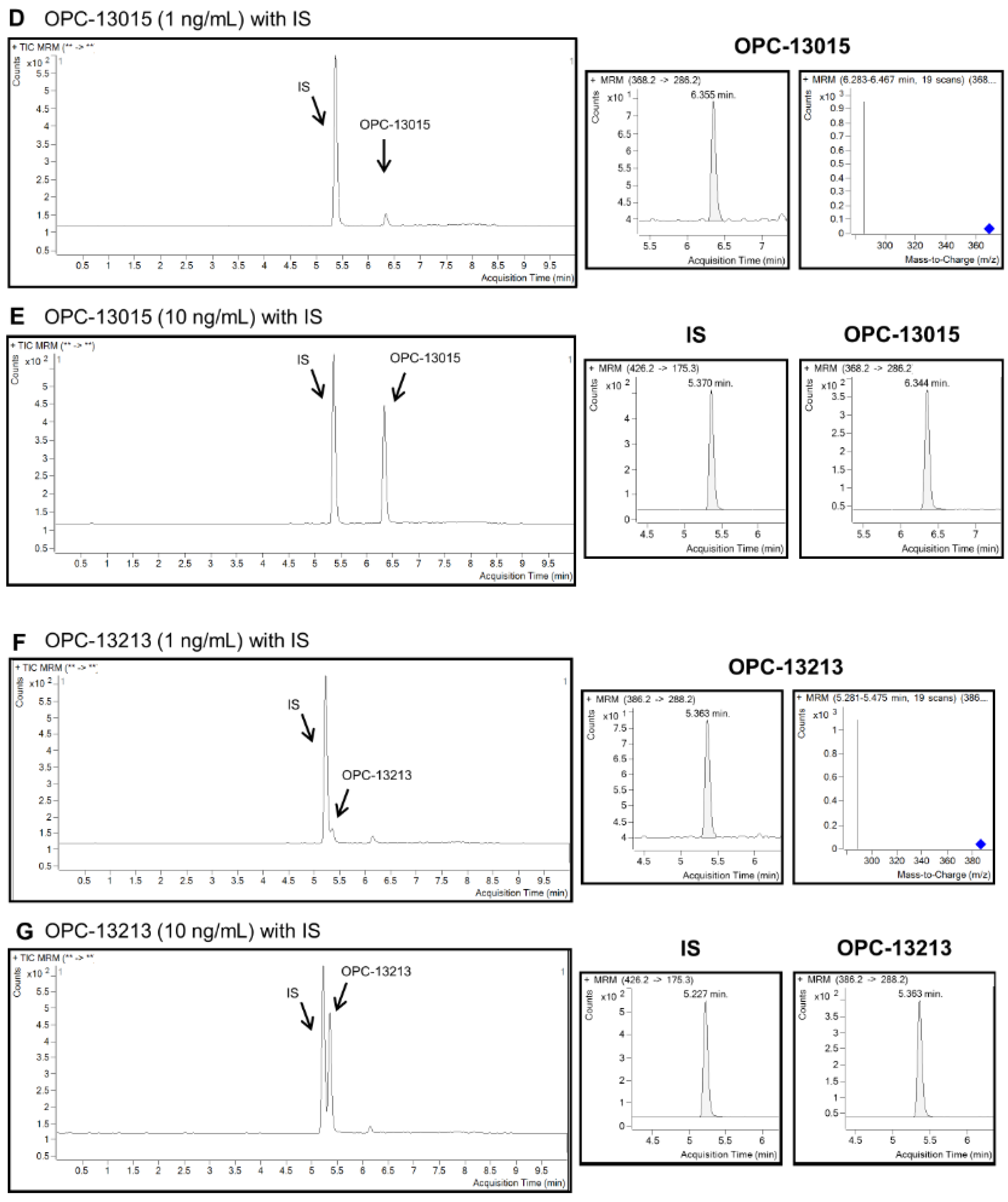 Pharmaceuticals 17 00787 g004b Pharmaceuticals 17 00787 g004b