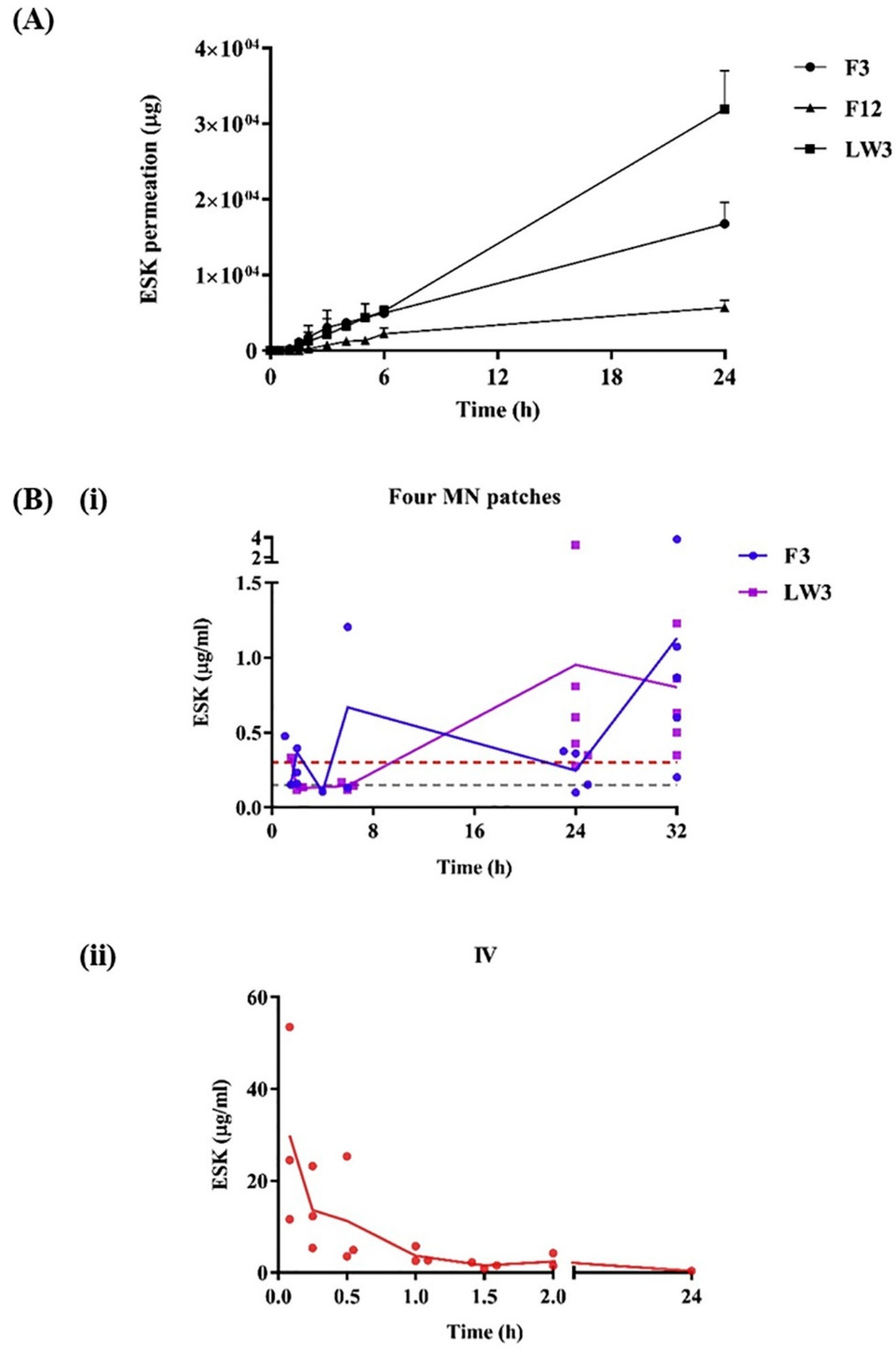 Pharmaceuticals 17 00791 g001