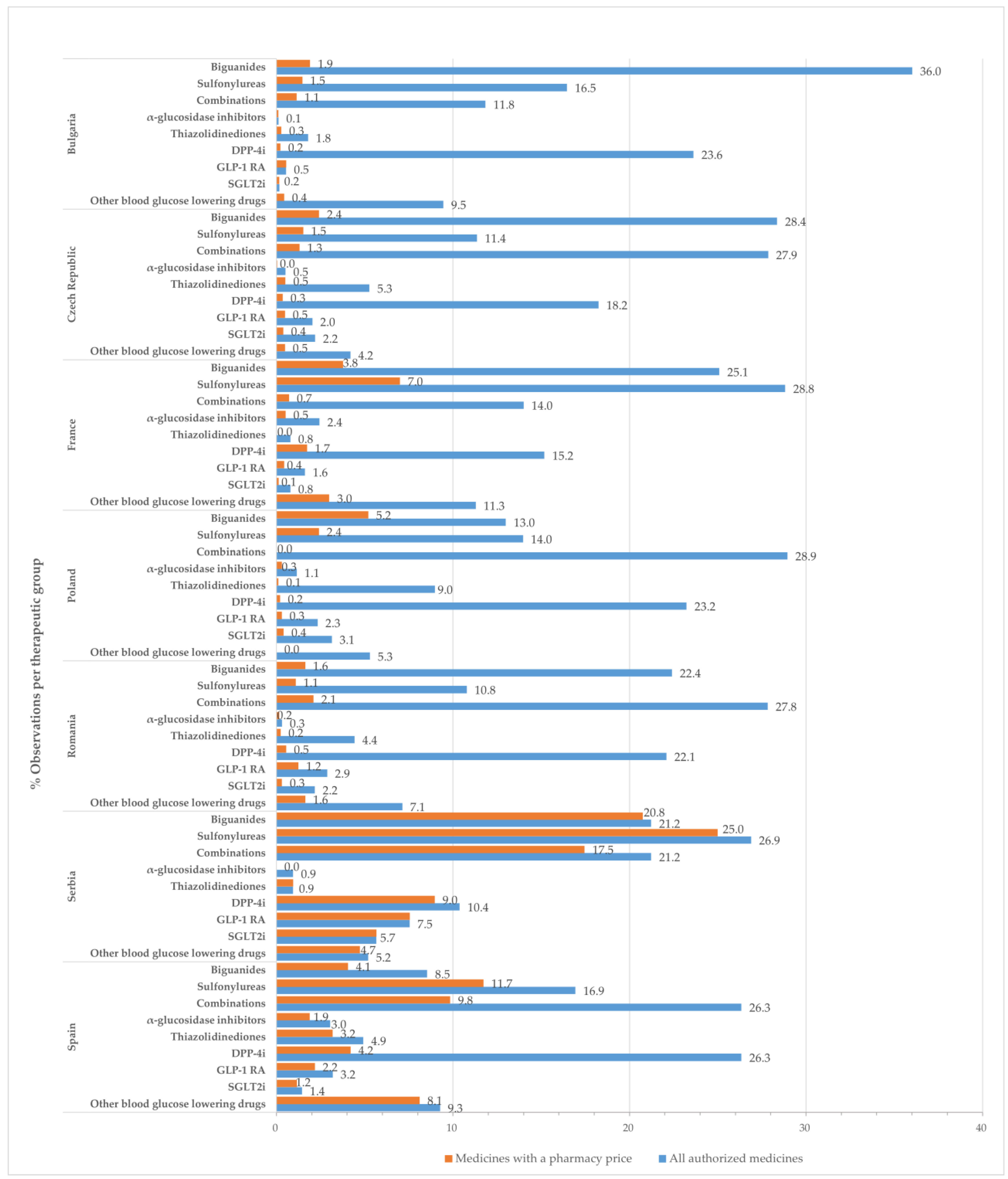 Pharmaceuticals 17 00793 g001