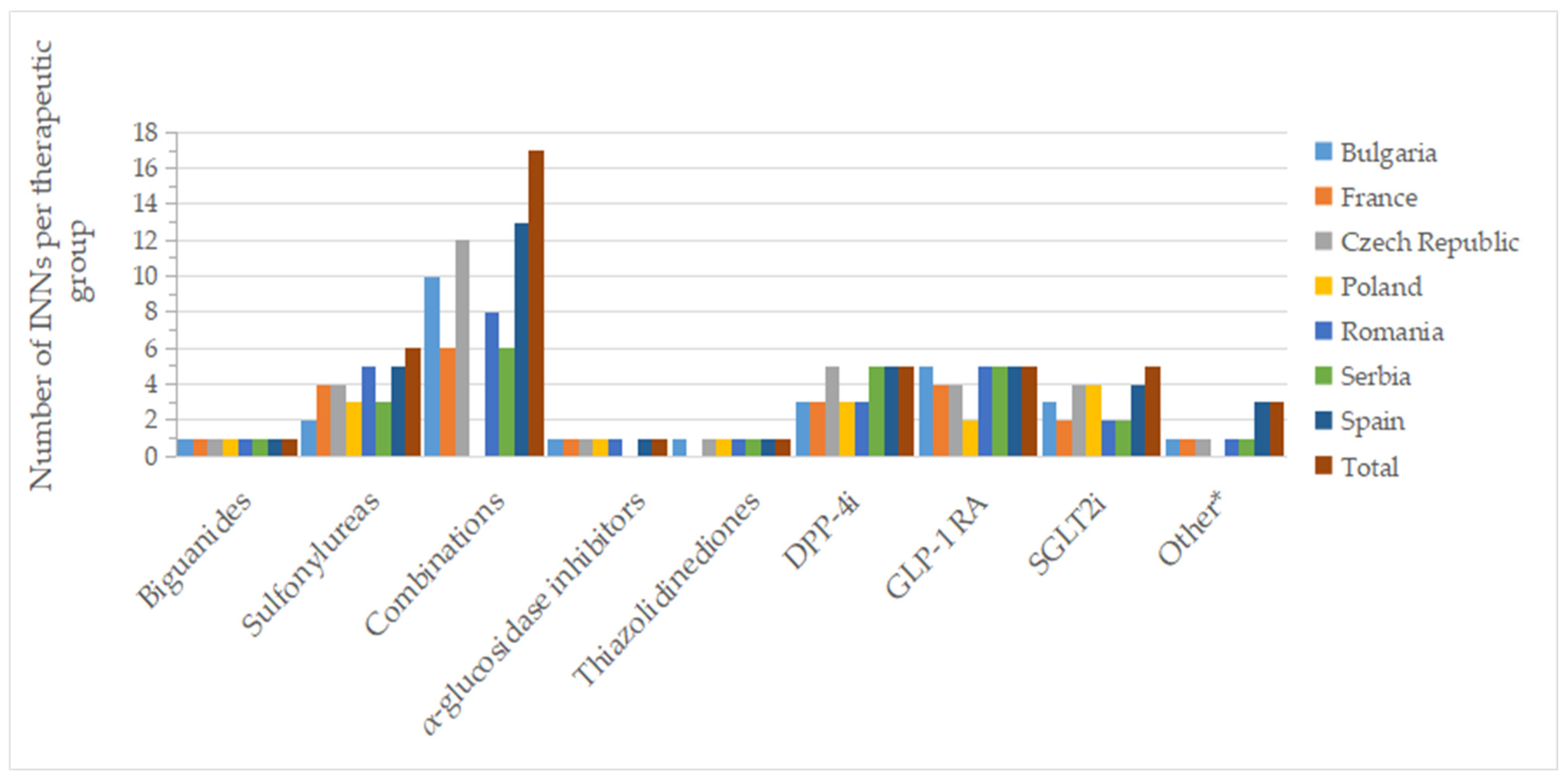 Pharmaceuticals 17 00793 g003