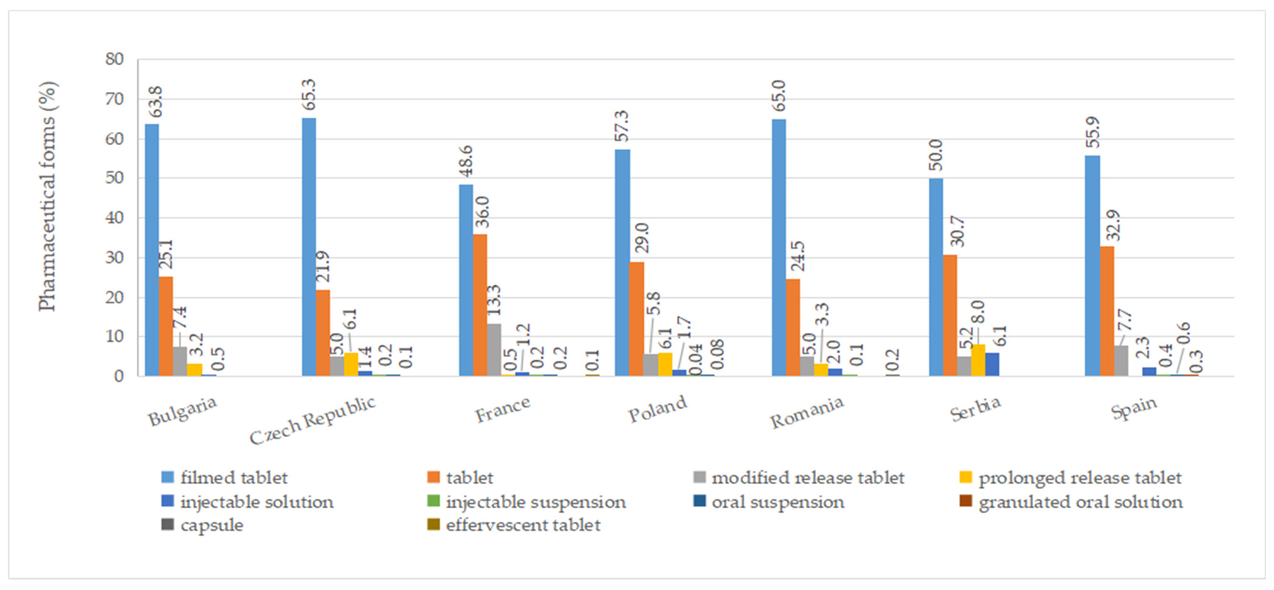 Pharmaceuticals 17 00793 g005
