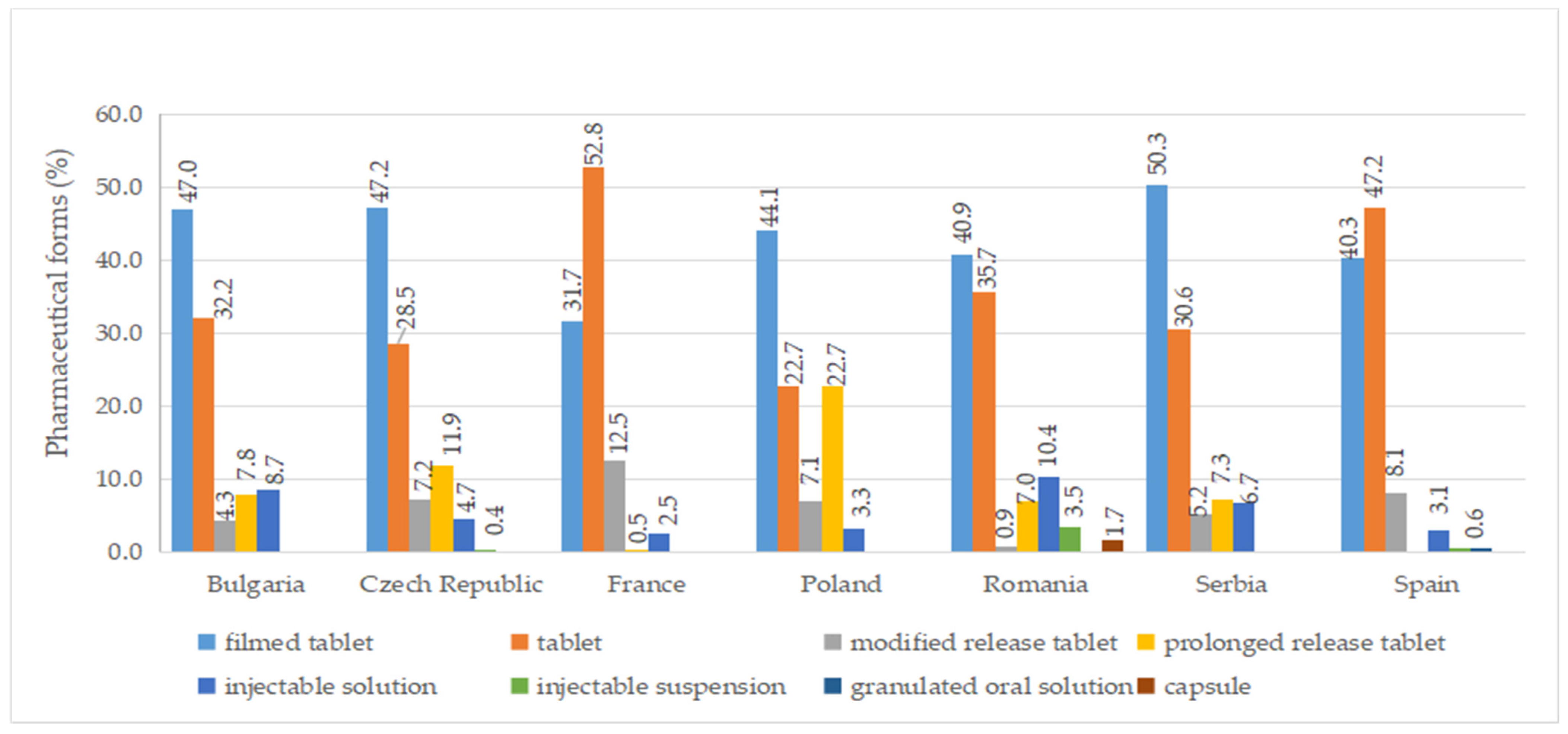 Pharmaceuticals 17 00793 g006