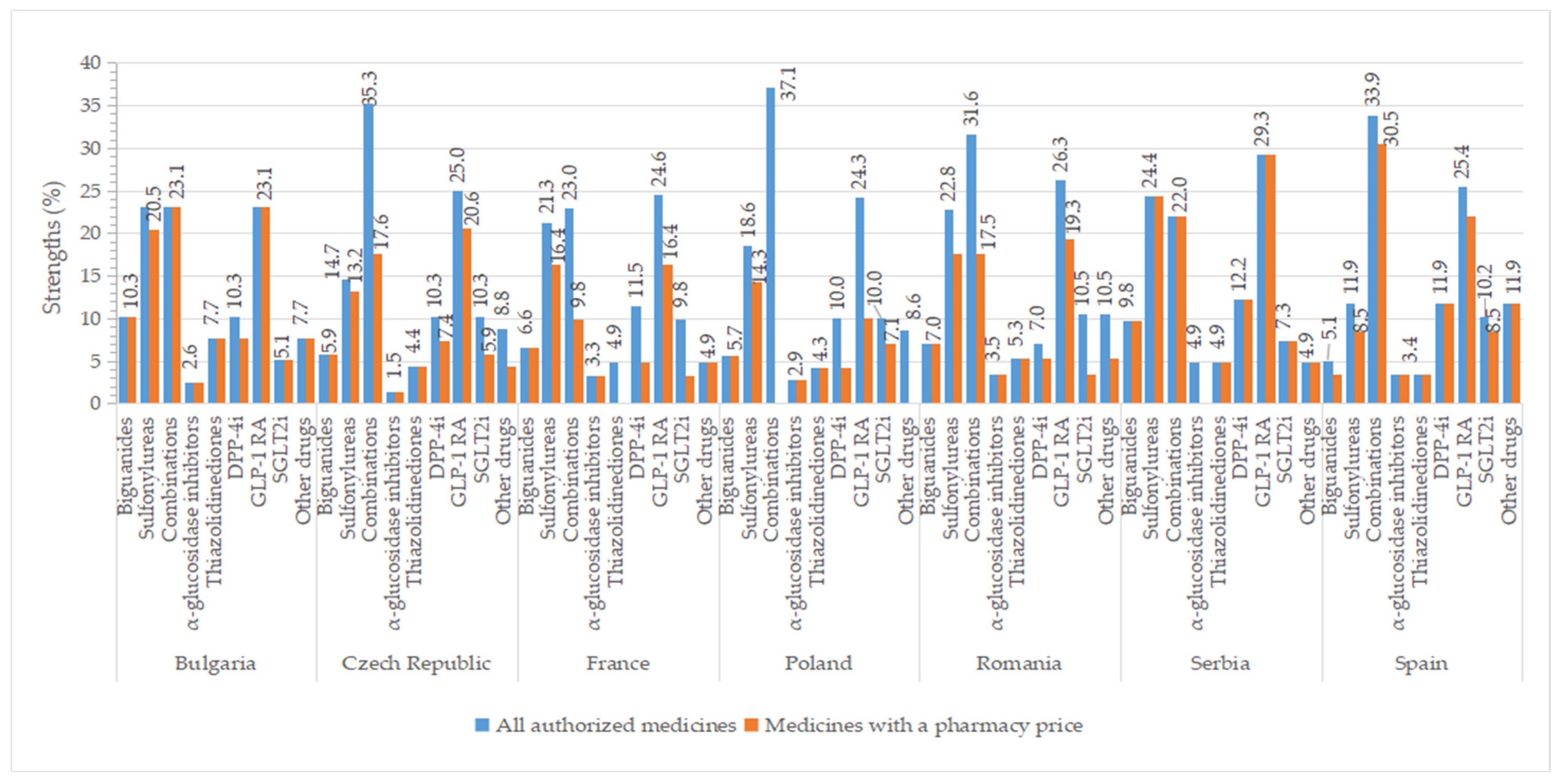 Pharmaceuticals 17 00793 g009