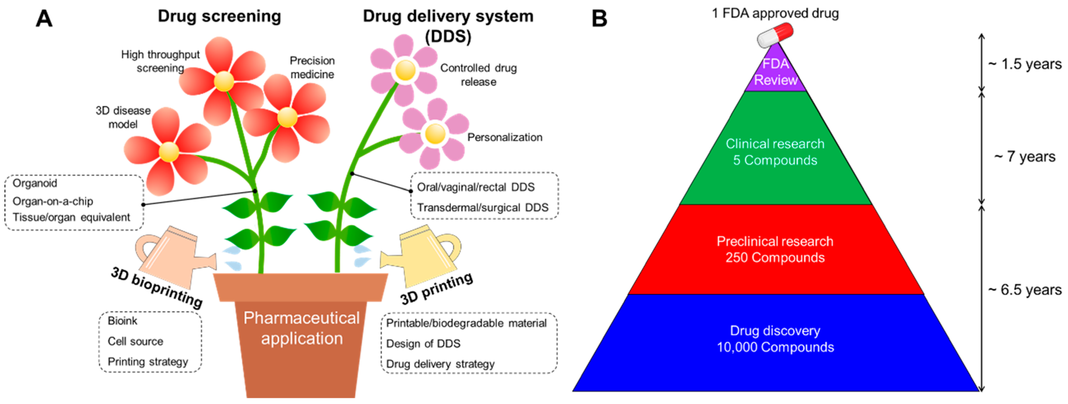 Pharmaceuticals 17 00797 g001