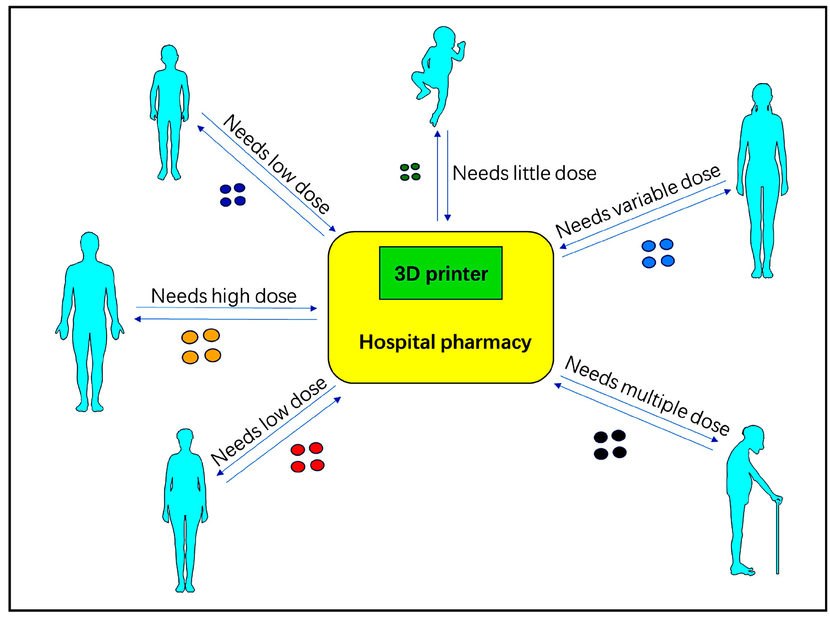 Pharmaceuticals 17 00797 g003