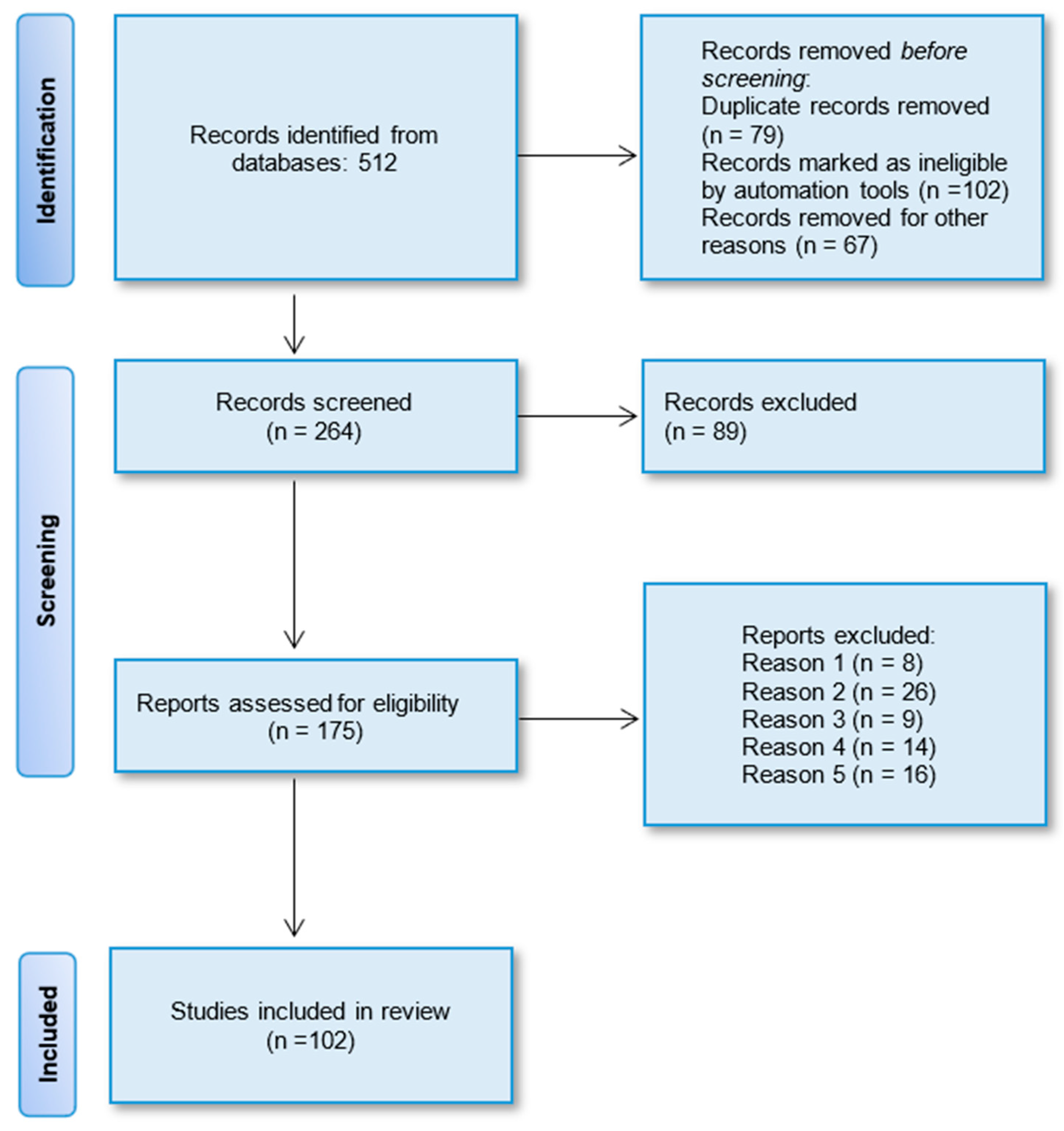 Pharmaceuticals 17 00797 g004