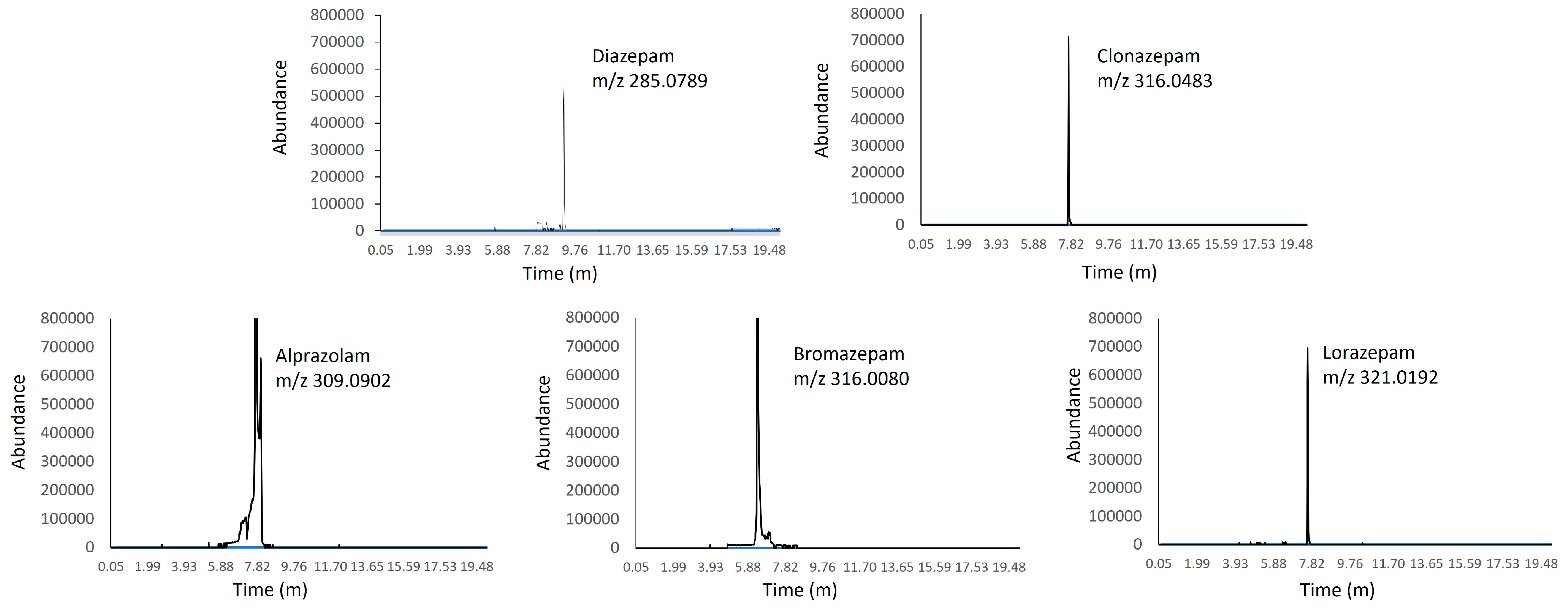 Pharmaceuticals 17 00799 g001