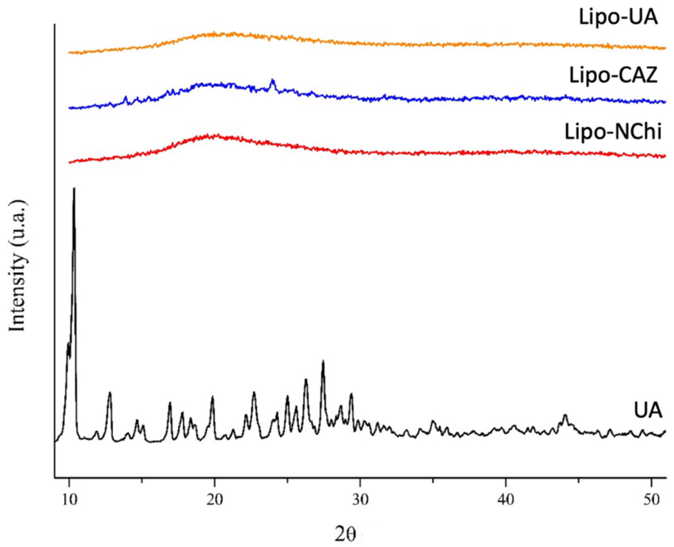 Pharmaceuticals 17 00802 g004