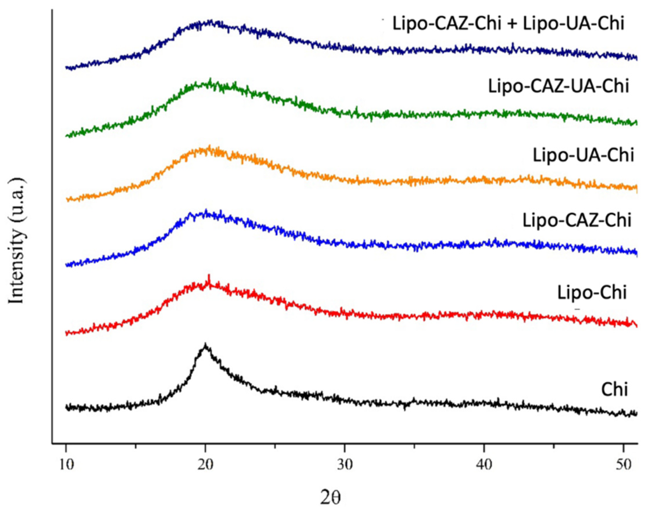 Pharmaceuticals 17 00802 g005