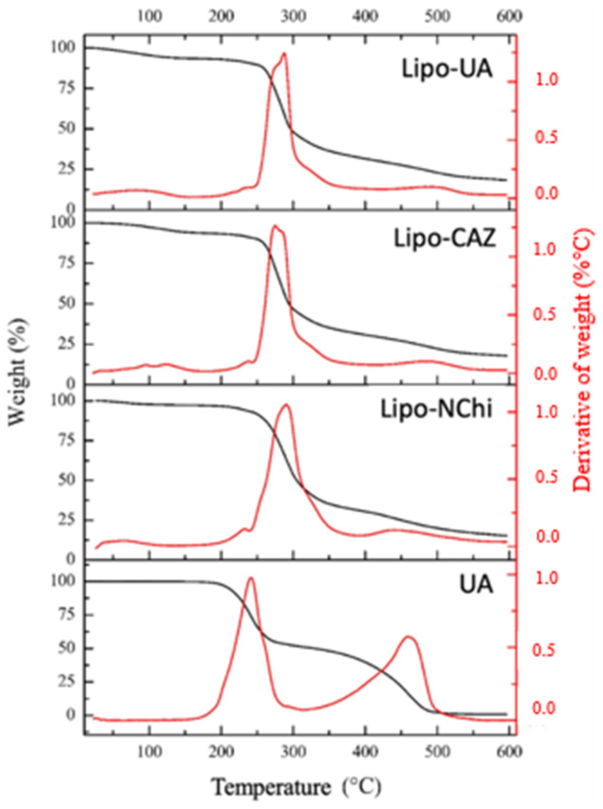 Pharmaceuticals 17 00802 g006