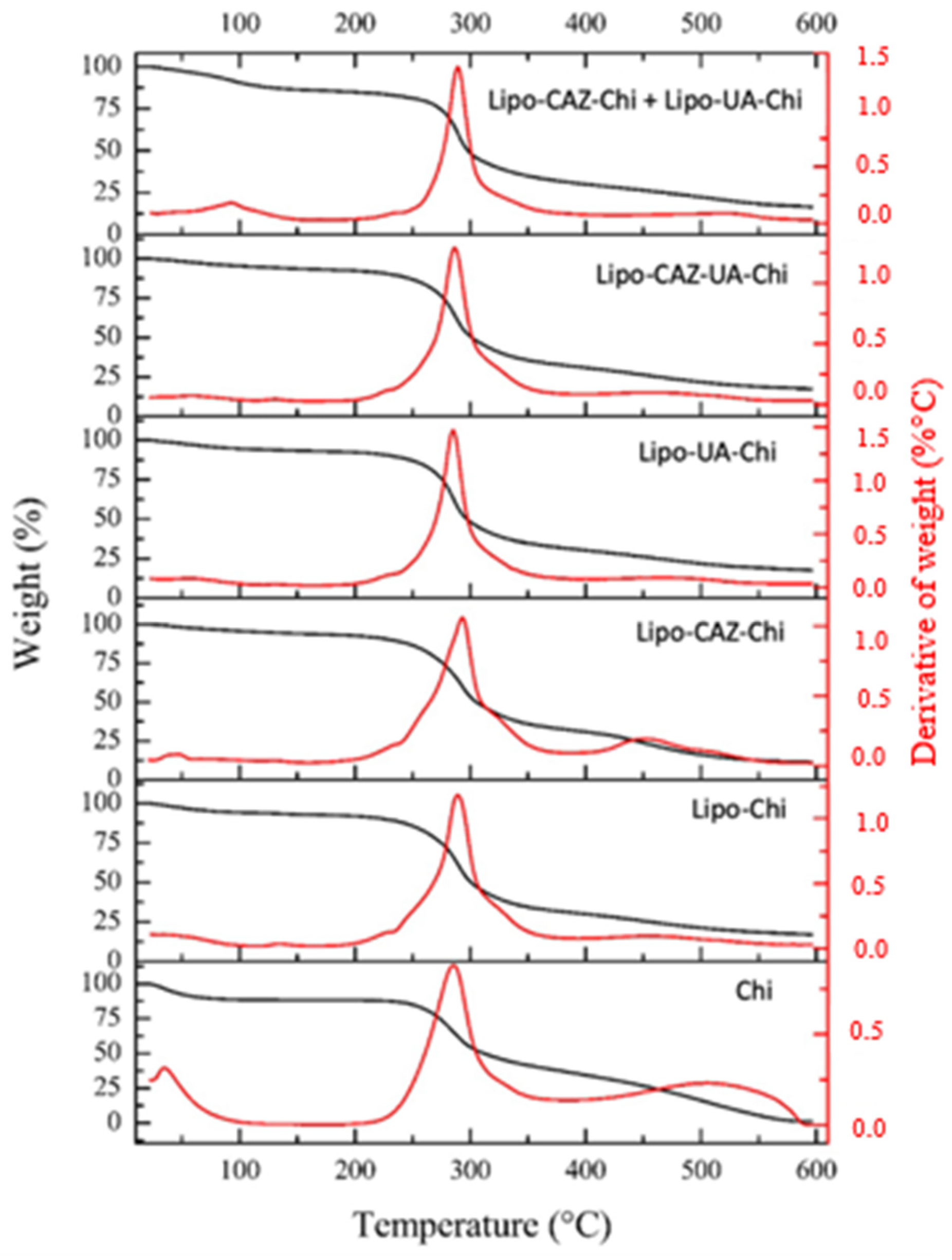 Pharmaceuticals 17 00802 g007