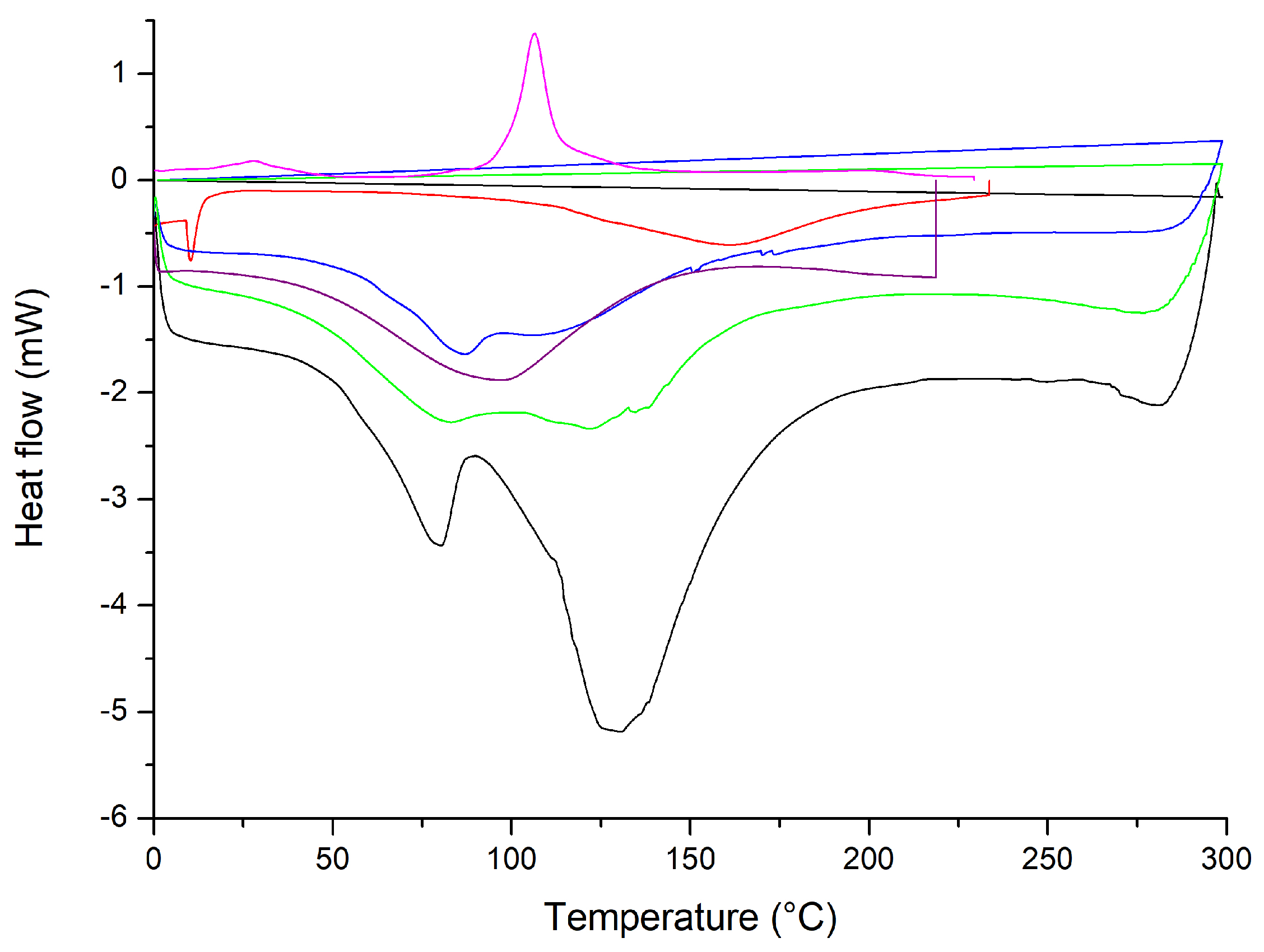 Pharmaceuticals 17 00802 g009