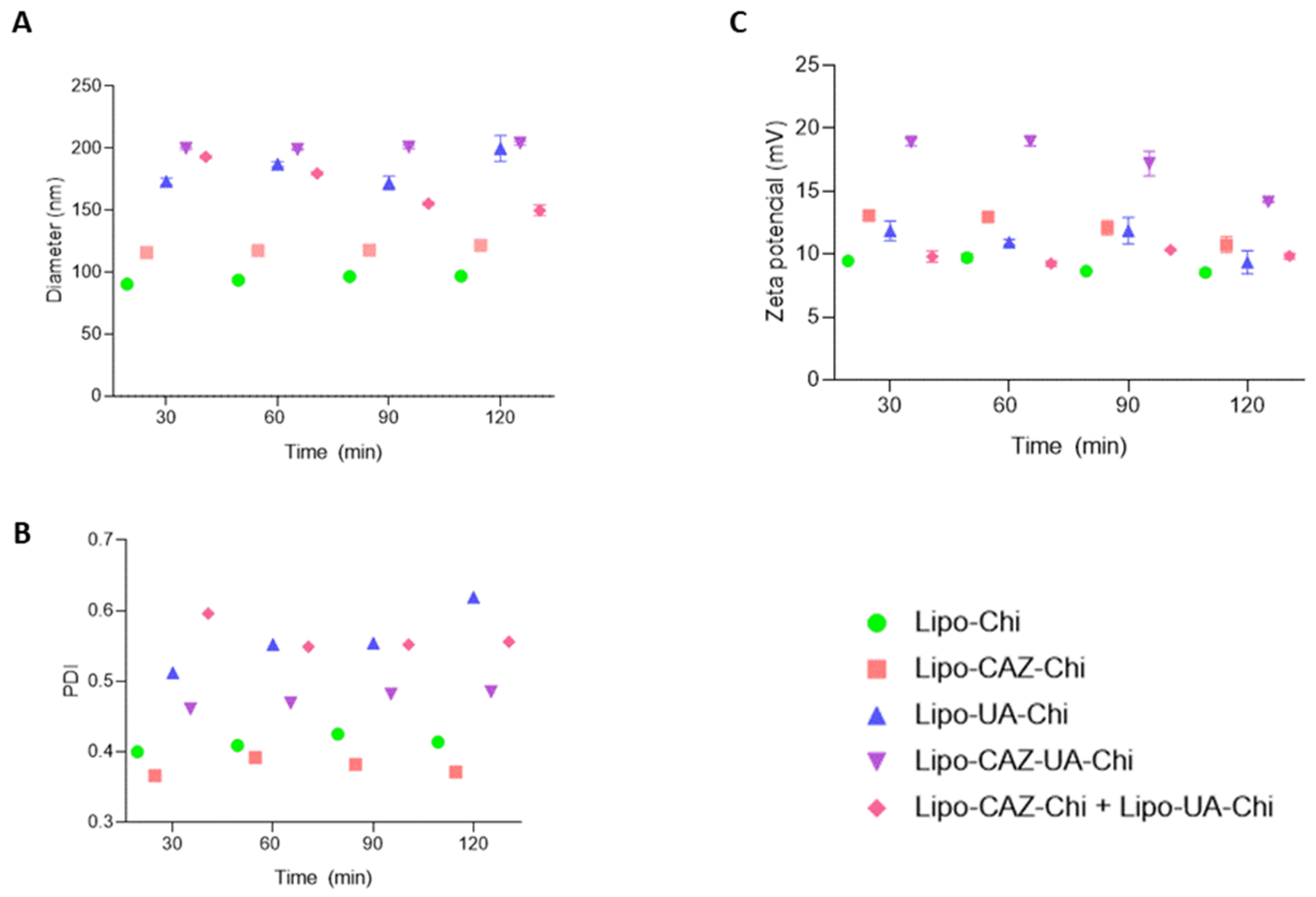 Pharmaceuticals 17 00802 g010