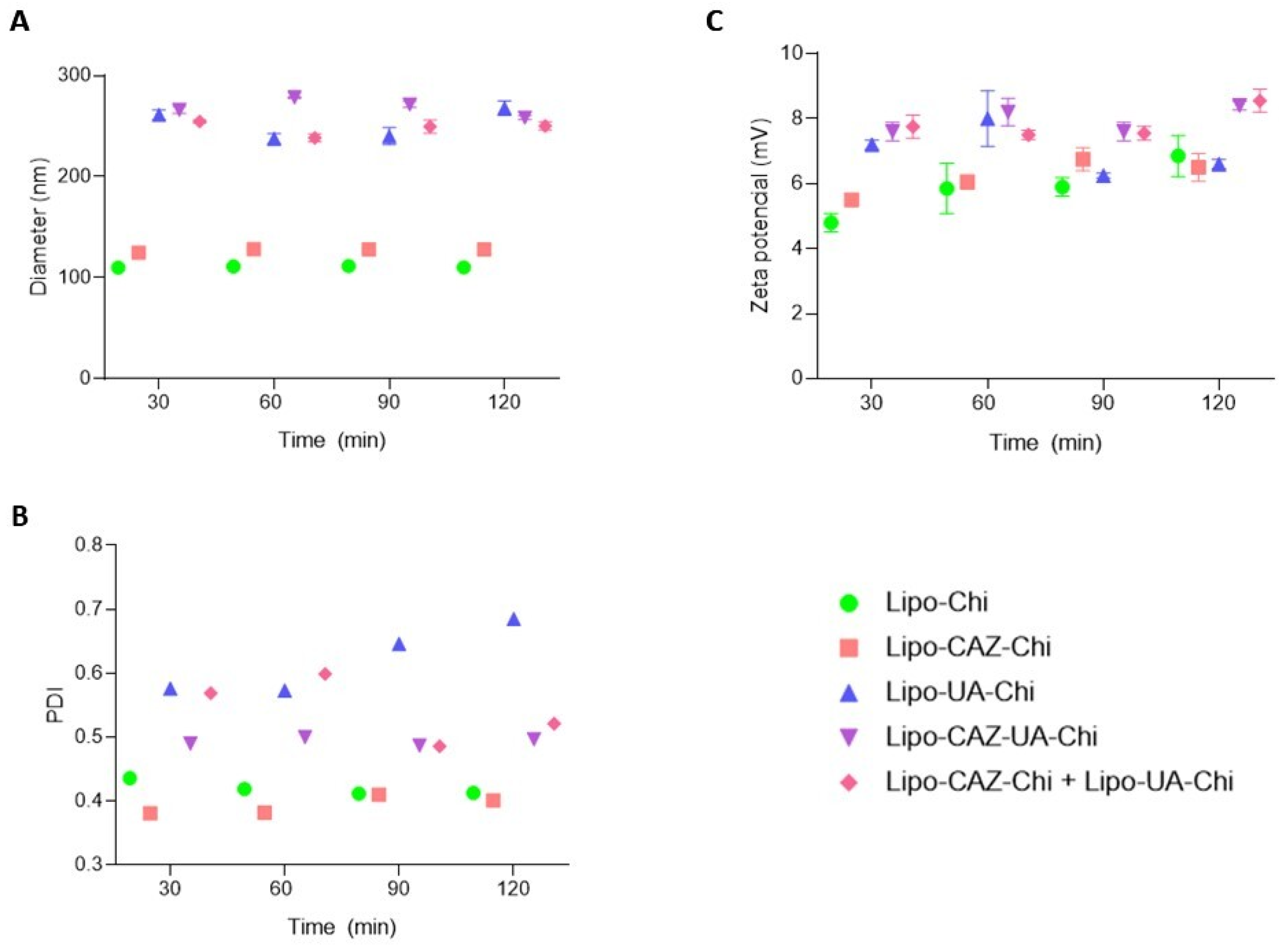 Pharmaceuticals 17 00802 g011