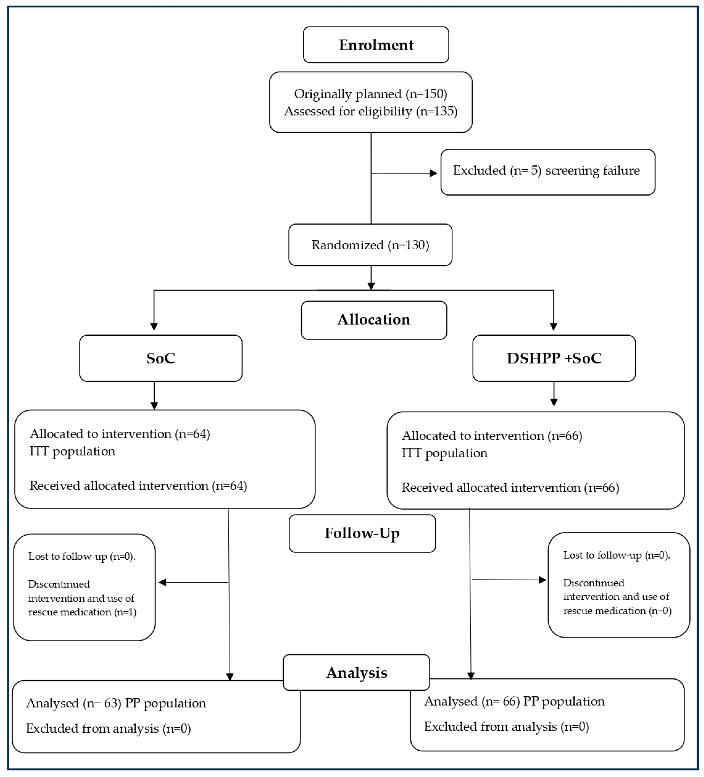 Pharmaceuticals 17 00804 g001