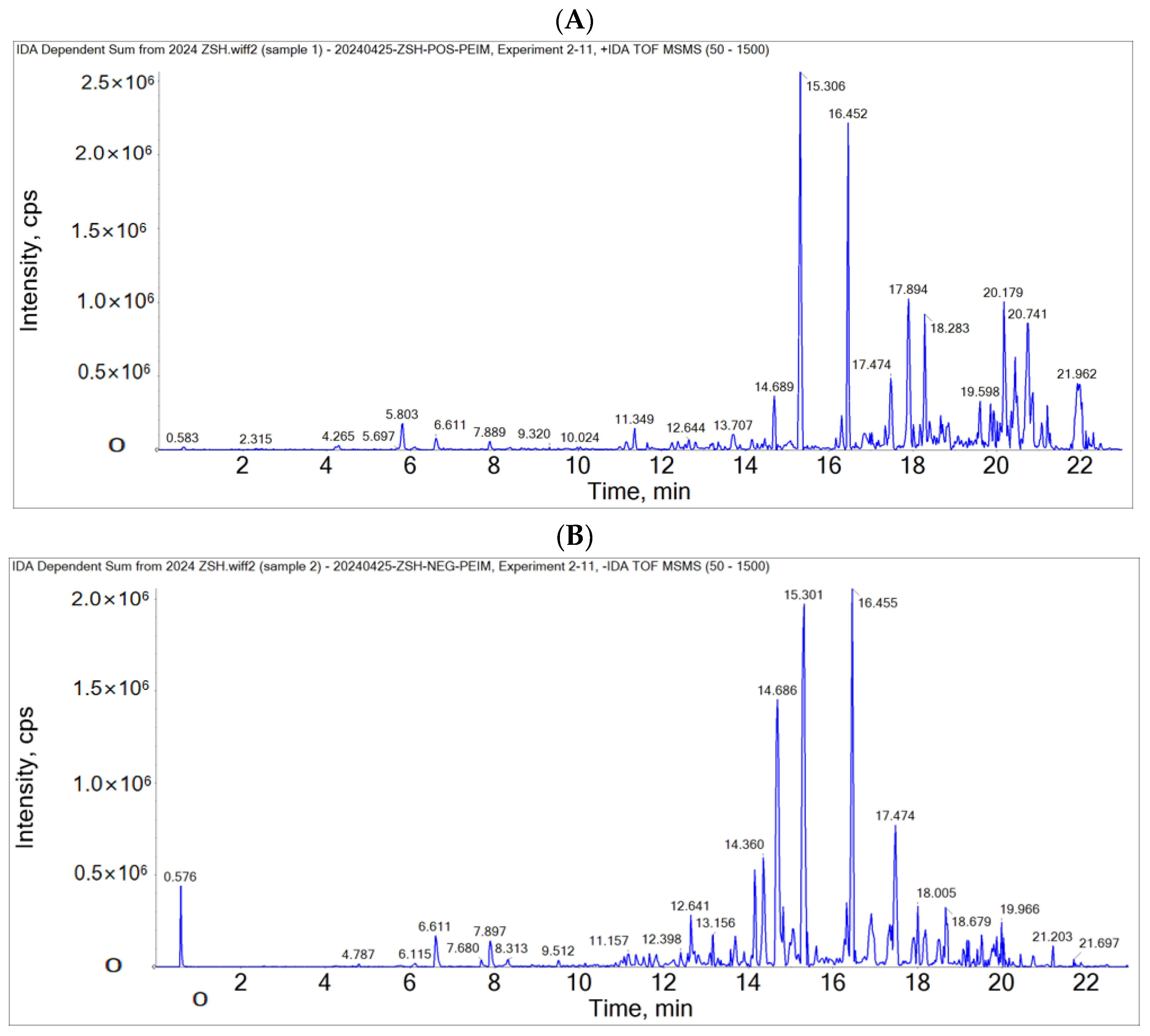 Pharmaceuticals 17 00806 g001