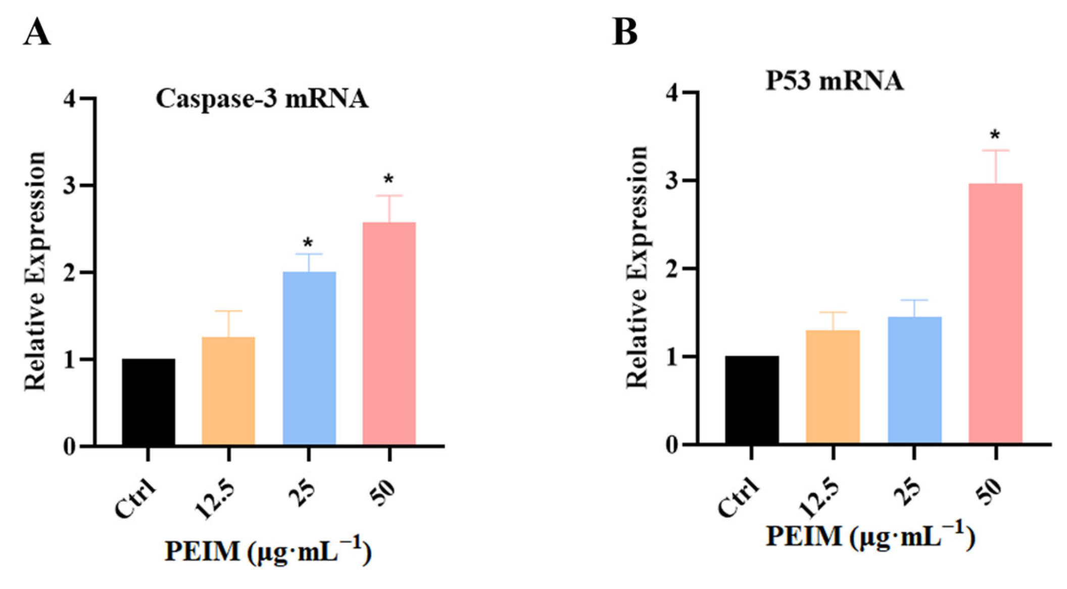 Pharmaceuticals 17 00806 g006