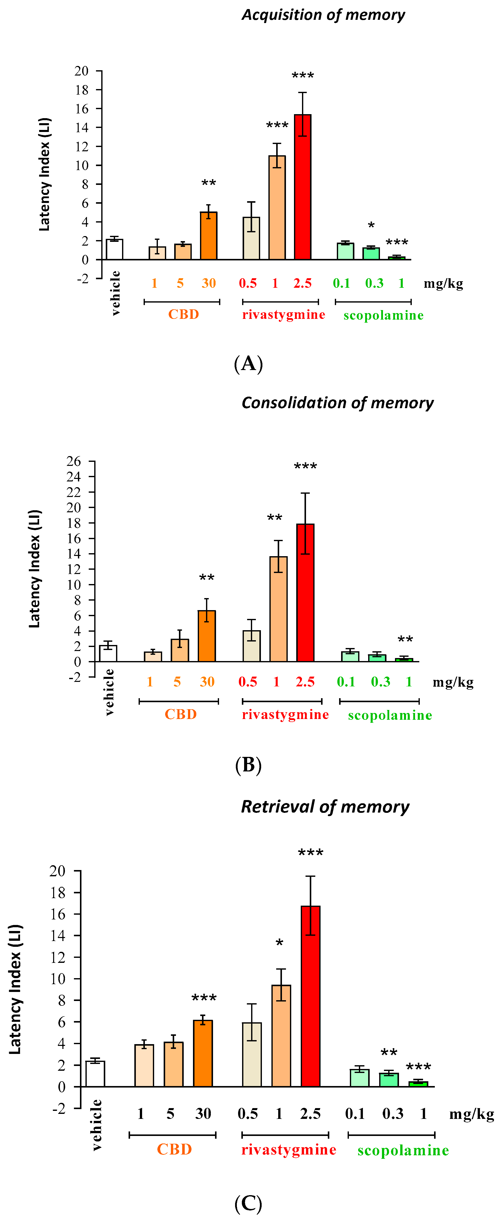 Pharmaceuticals 17 00809 g001