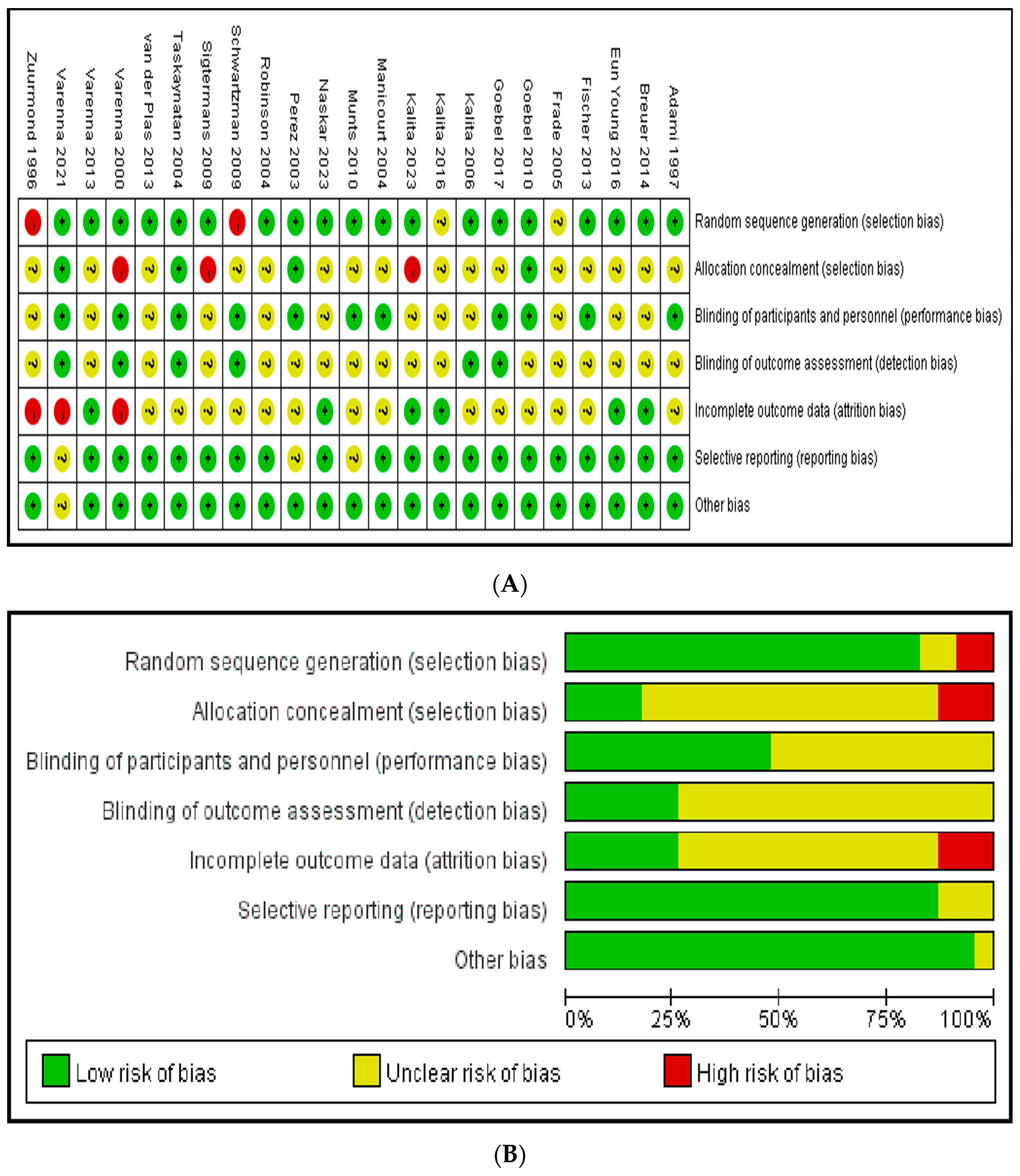 Pharmaceuticals 17 00811 g002 Pharmaceuticals 17 00811 g002