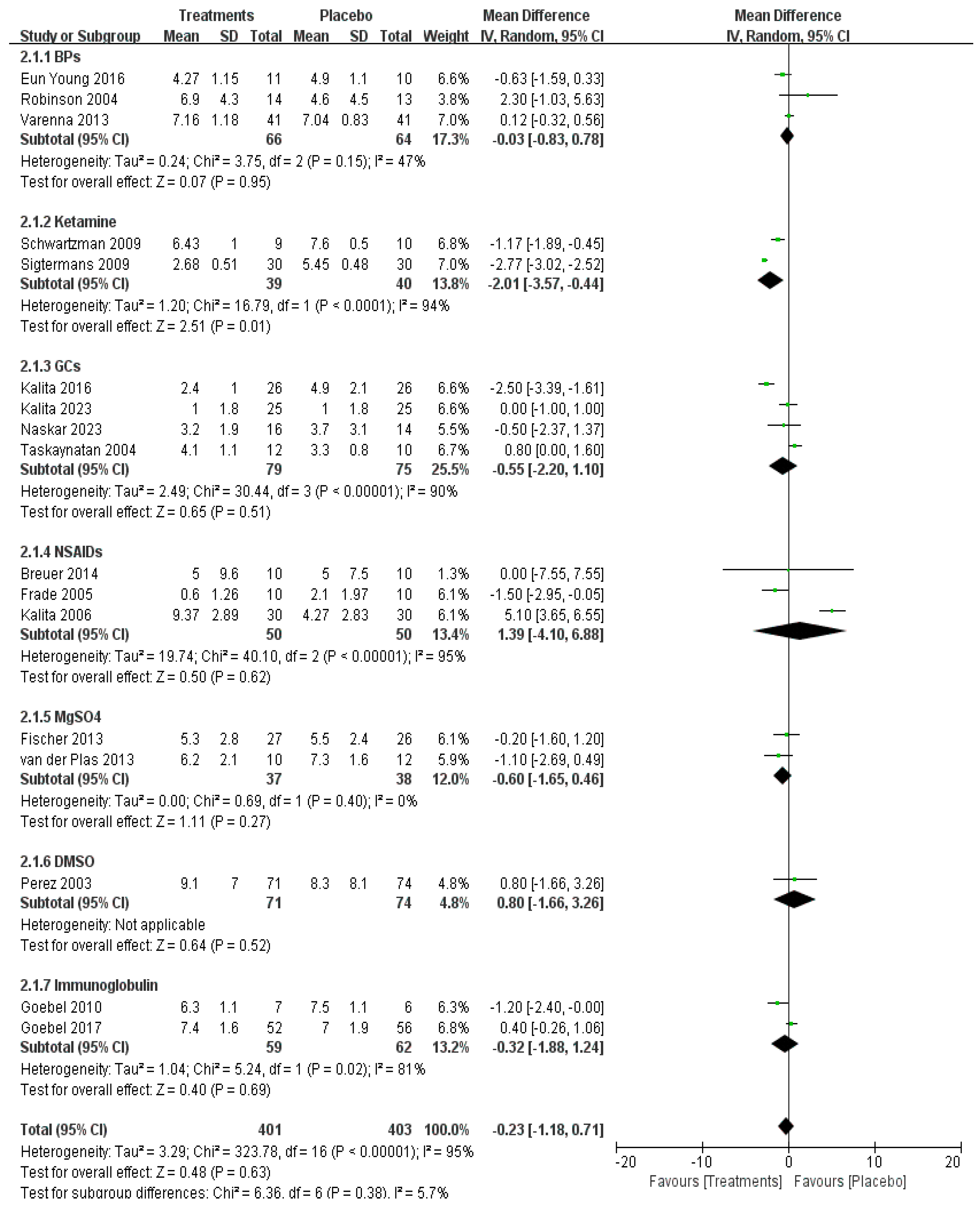 Pharmaceuticals 17 00811 g004 Pharmaceuticals 17 00811 g004