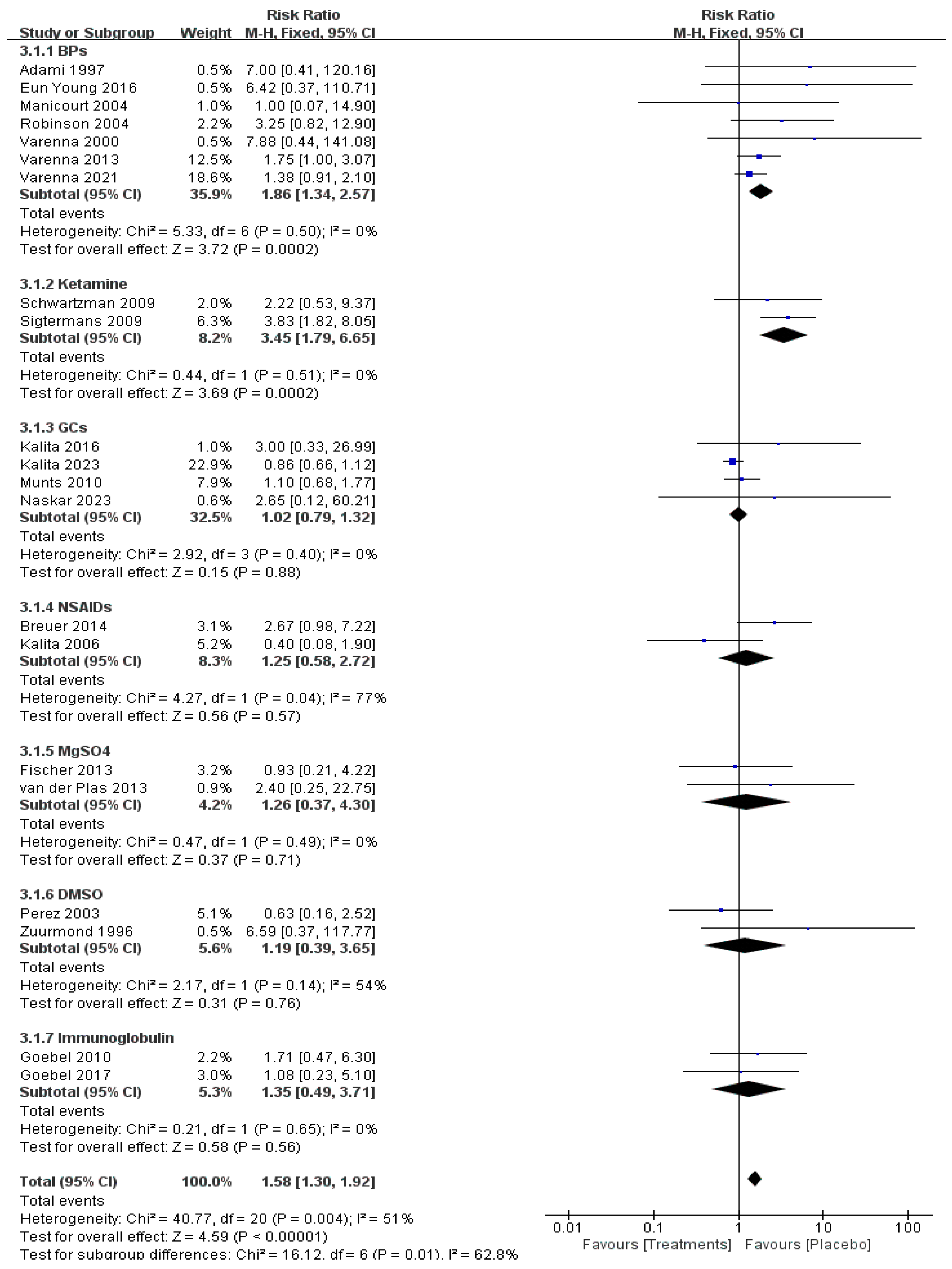 Pharmaceuticals 17 00811 g005 Pharmaceuticals 17 00811 g005