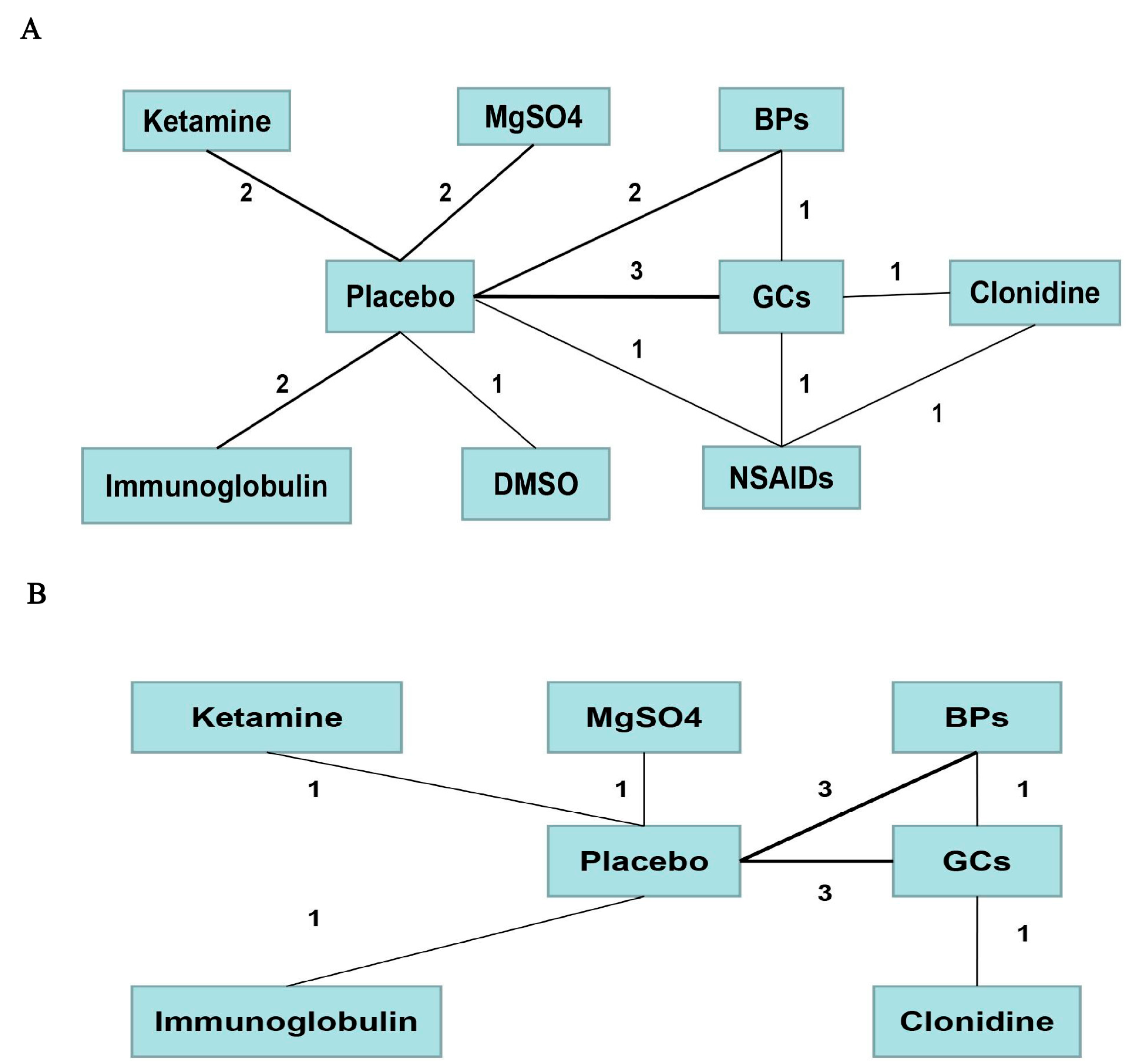 Pharmaceuticals 17 00811 g006 Pharmaceuticals 17 00811 g006