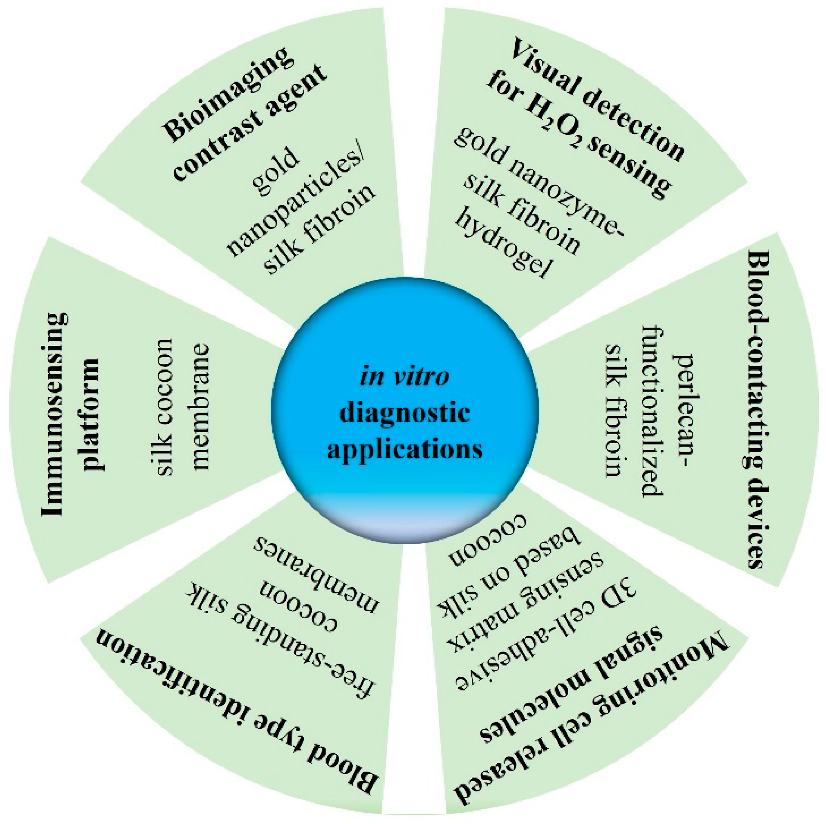 Pharmaceuticals 17 00817 g006