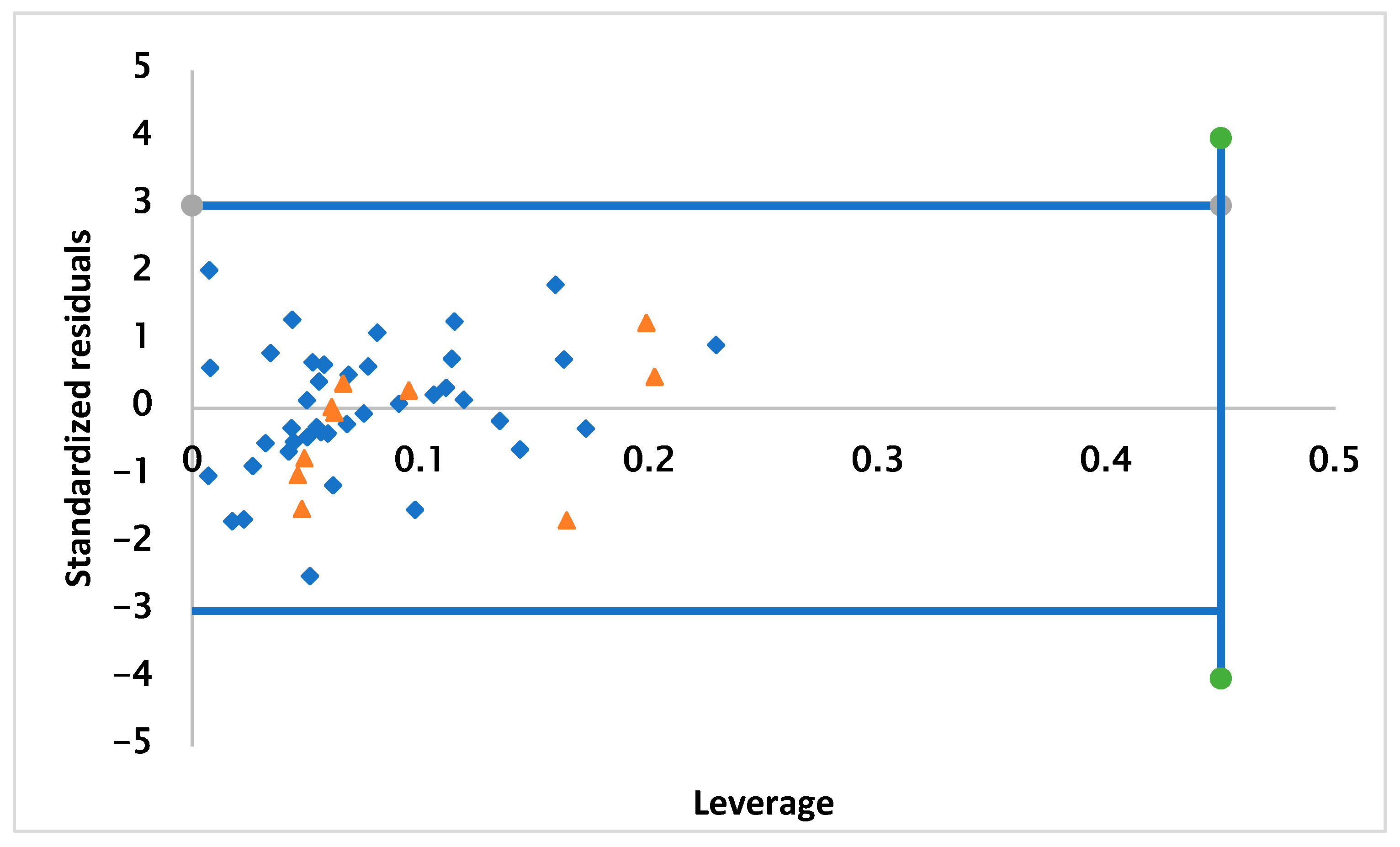 Pharmaceuticals 17 00830 g002