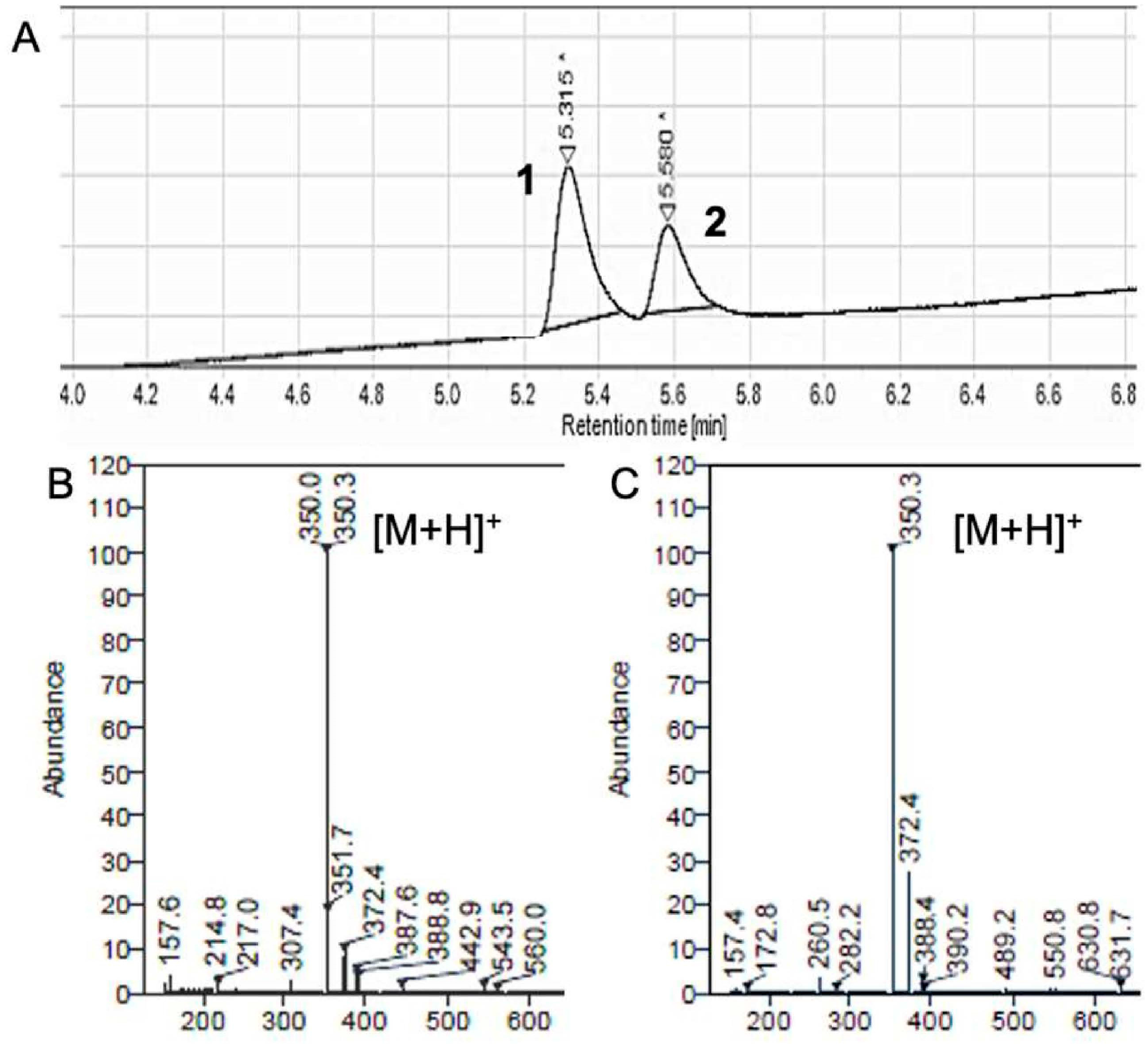 Pharmaceuticals 17 00836 g002