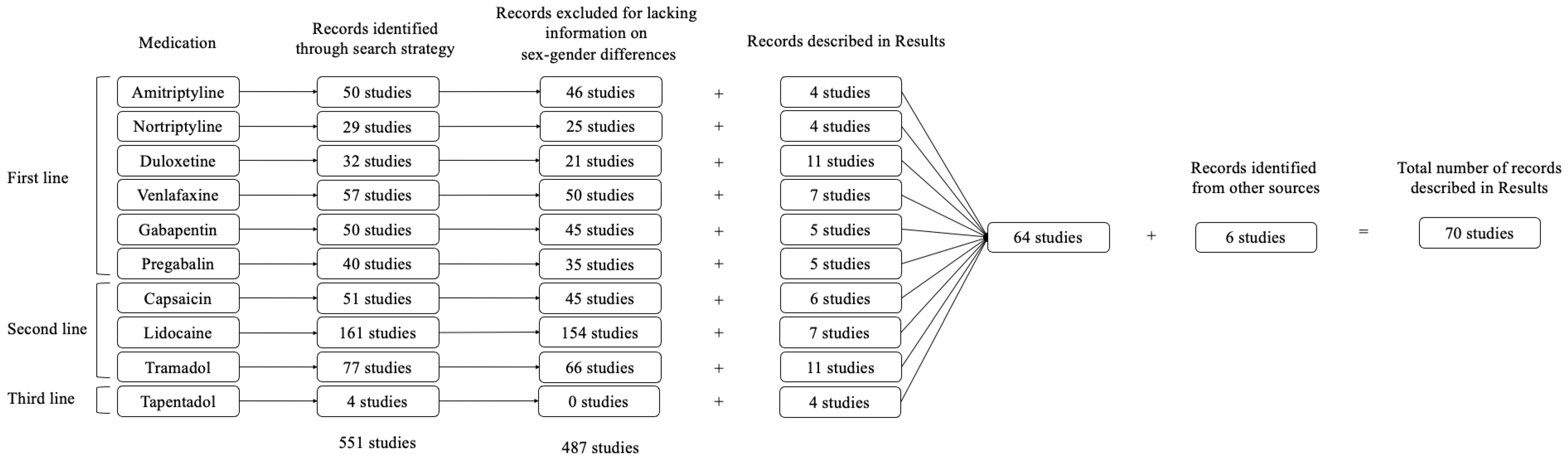 Pharmaceuticals 17 00838 g001 Pharmaceuticals 17 00838 g001