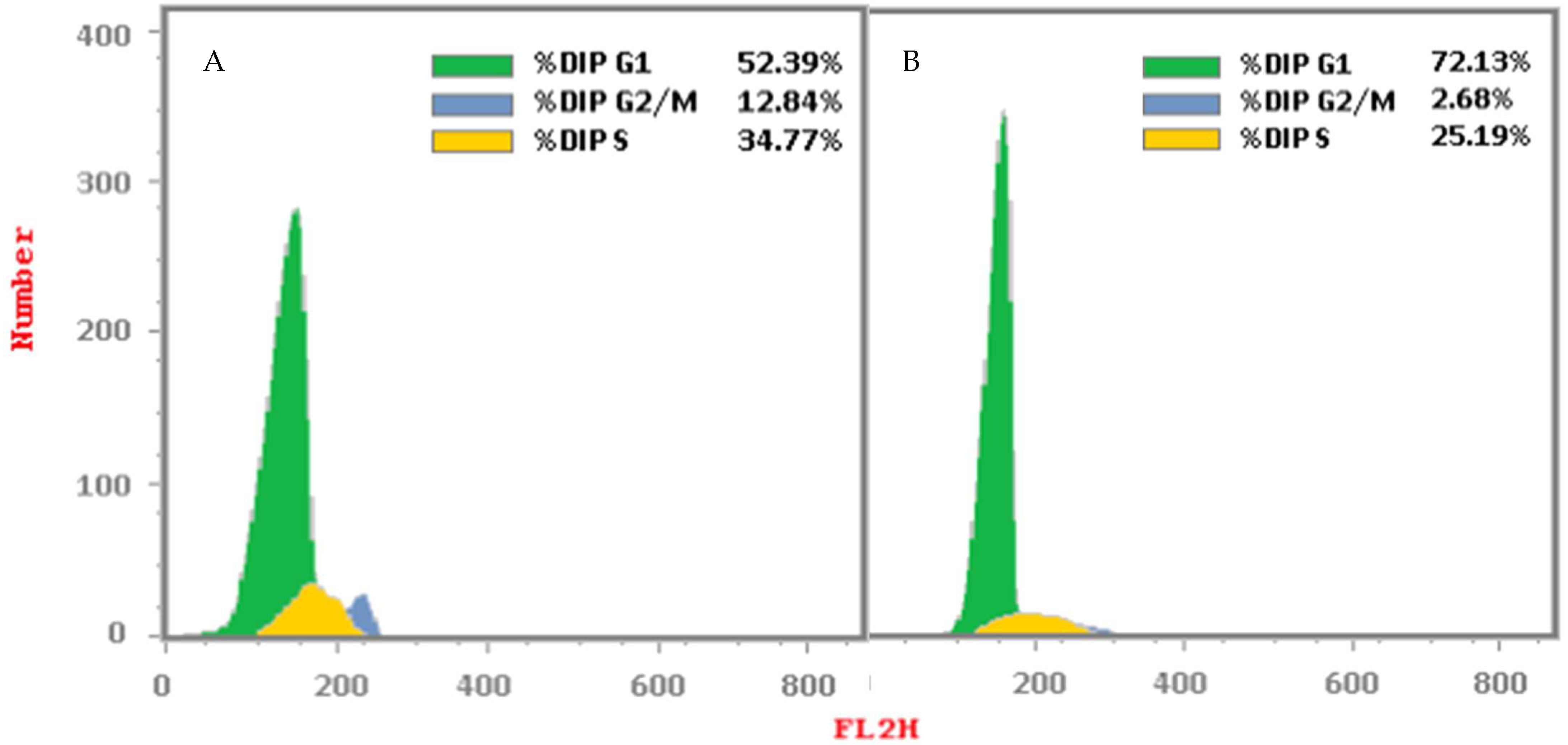 Pharmaceuticals 17 00839 g002