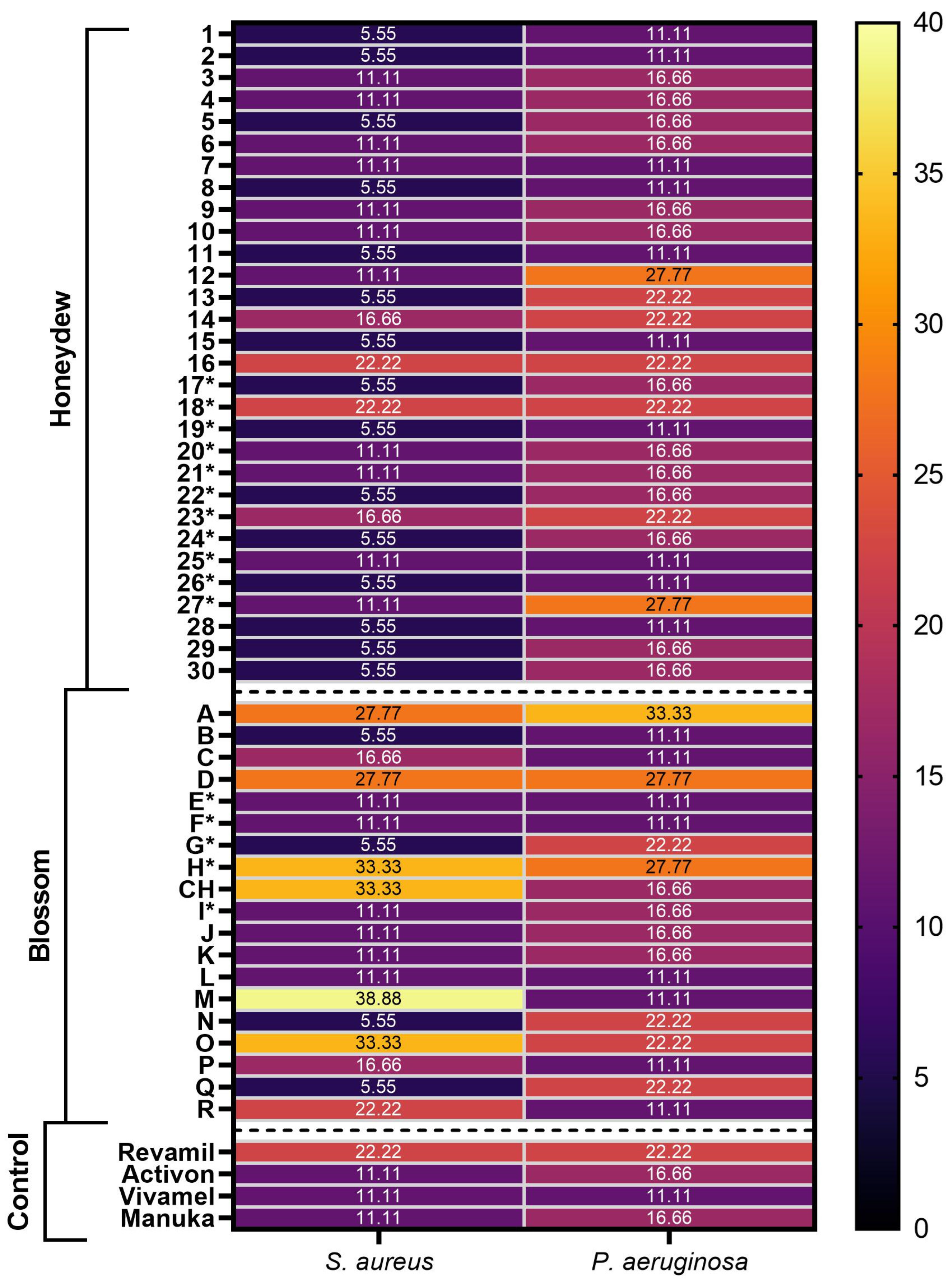 Pharmaceuticals 17 00840 g003