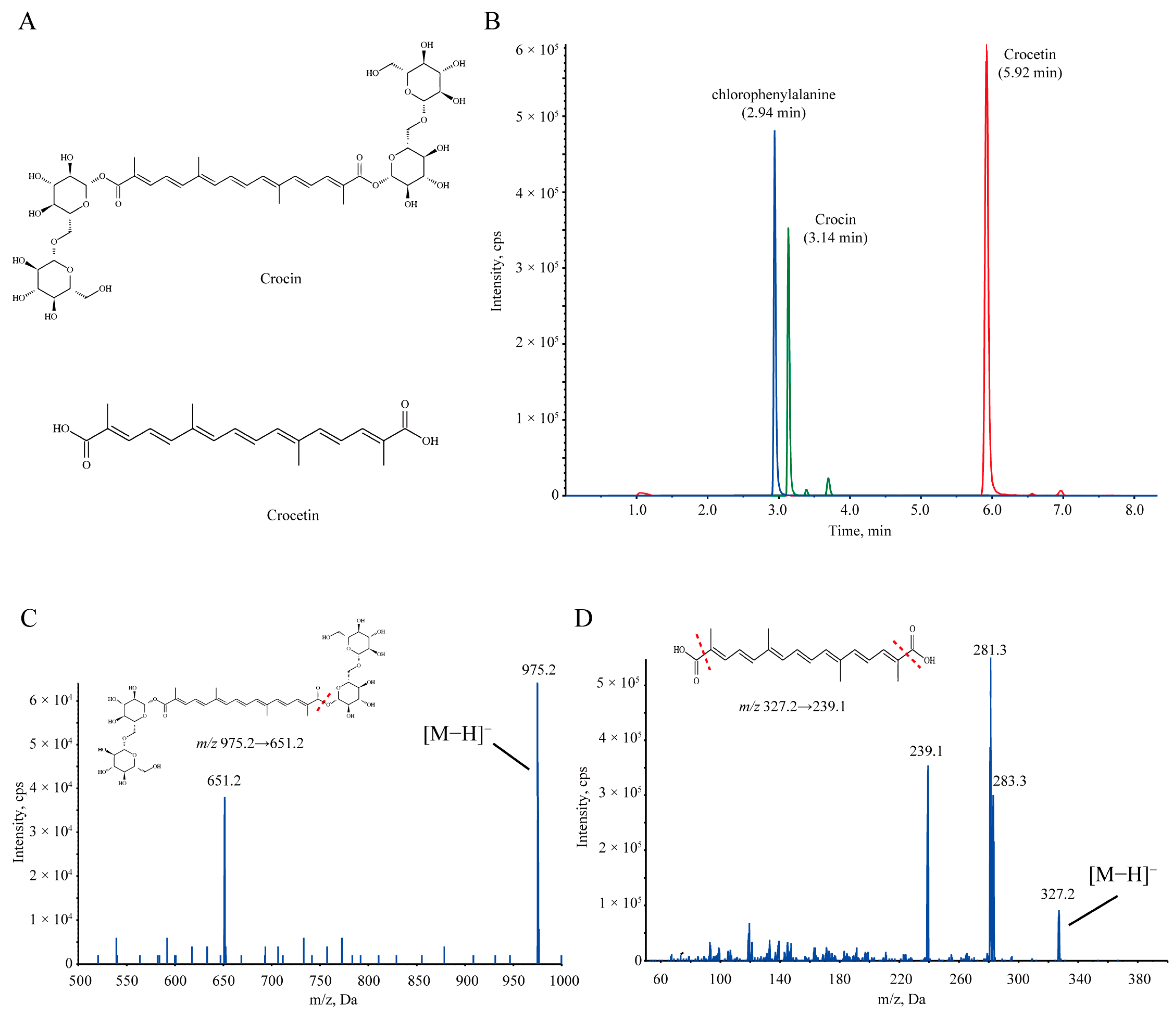 Pharmaceuticals 17 00843 g001