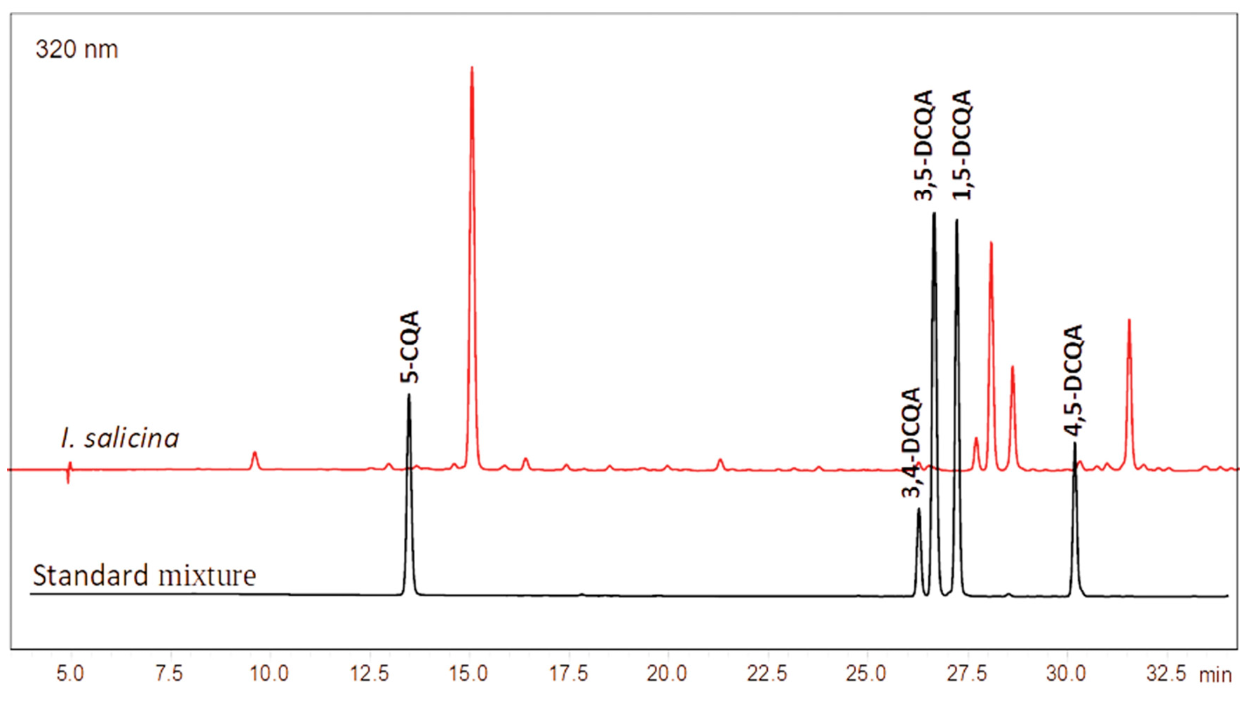 Pharmaceuticals 17 00844 g003