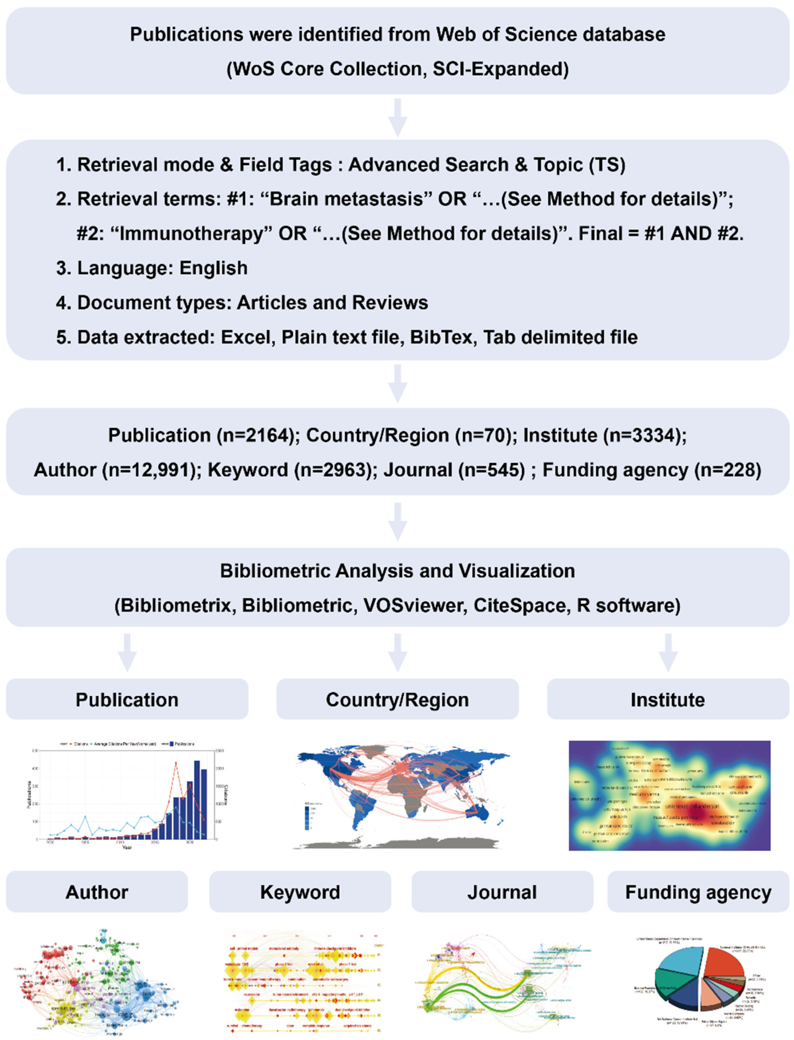 Pharmaceuticals 17 00850 g001