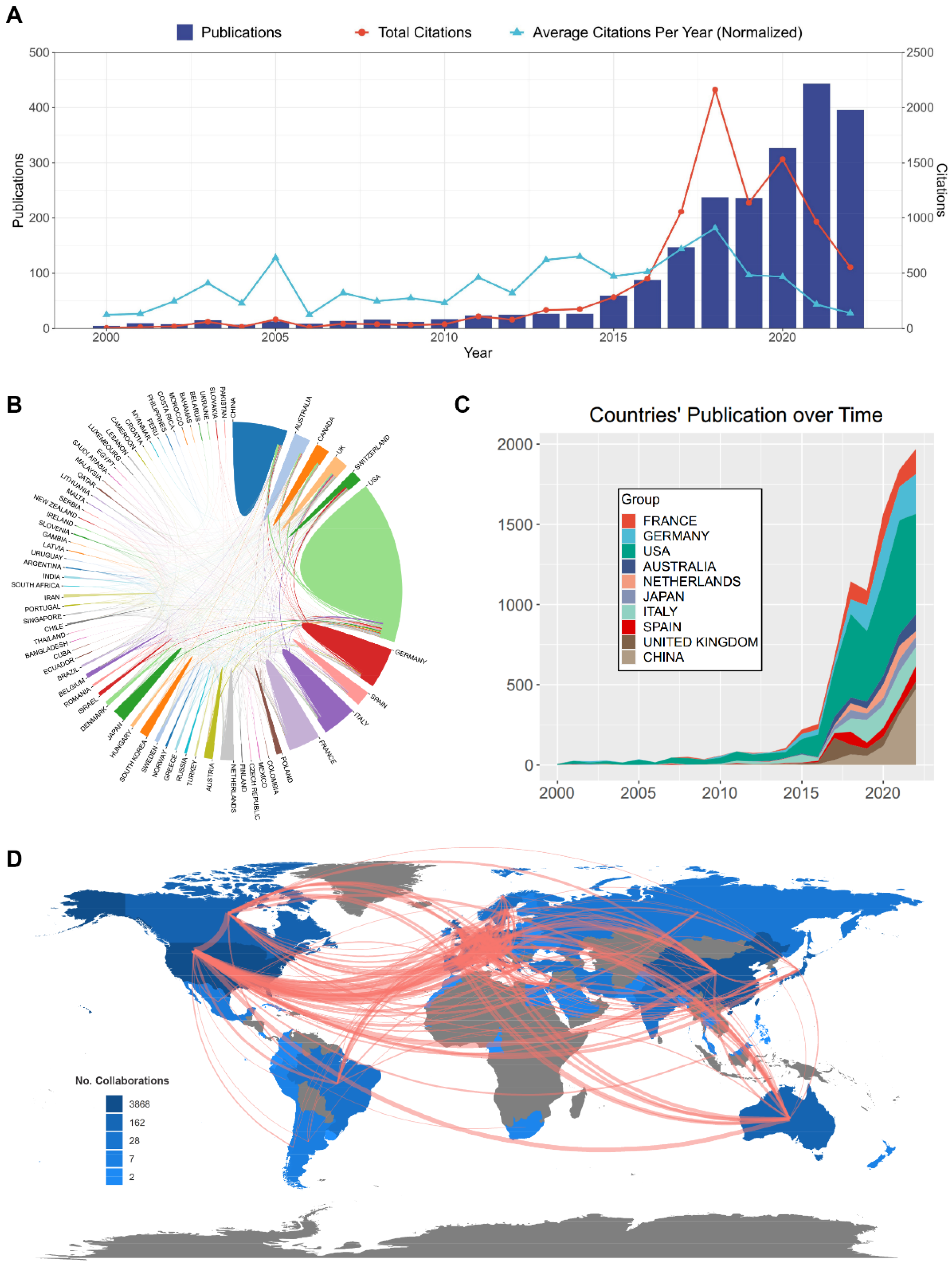 Pharmaceuticals 17 00850 g002