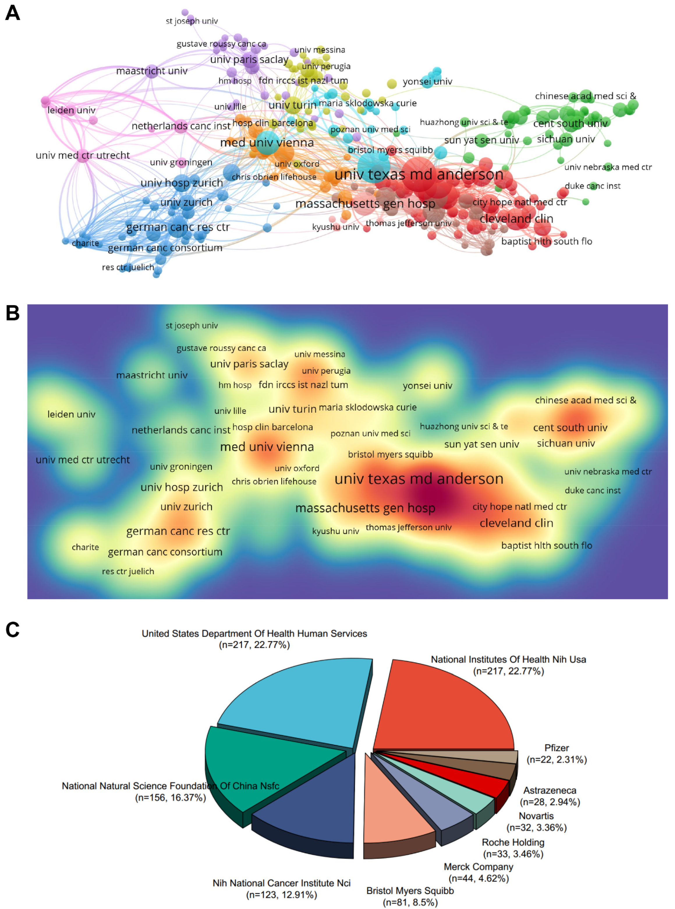 Pharmaceuticals 17 00850 g003