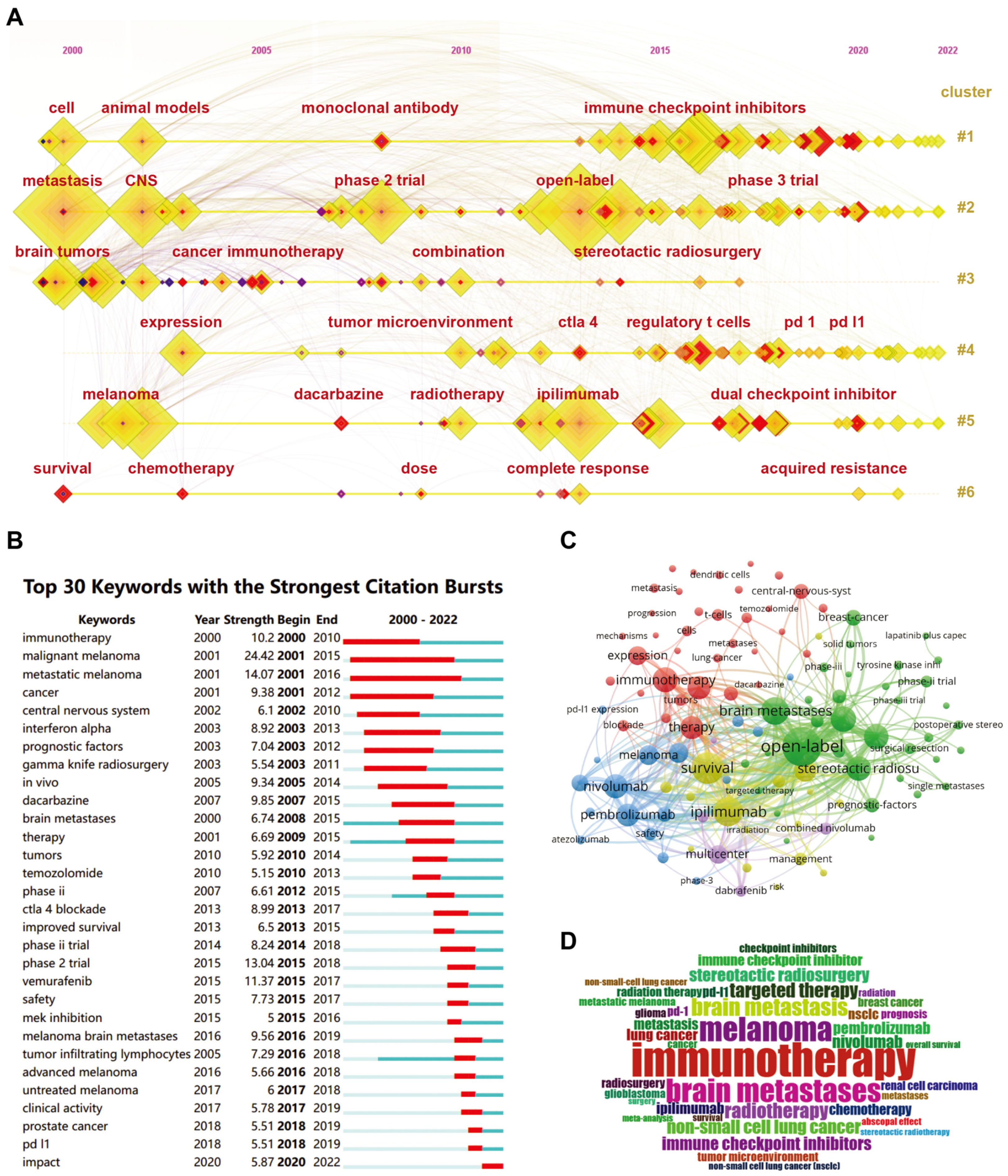 Pharmaceuticals 17 00850 g005