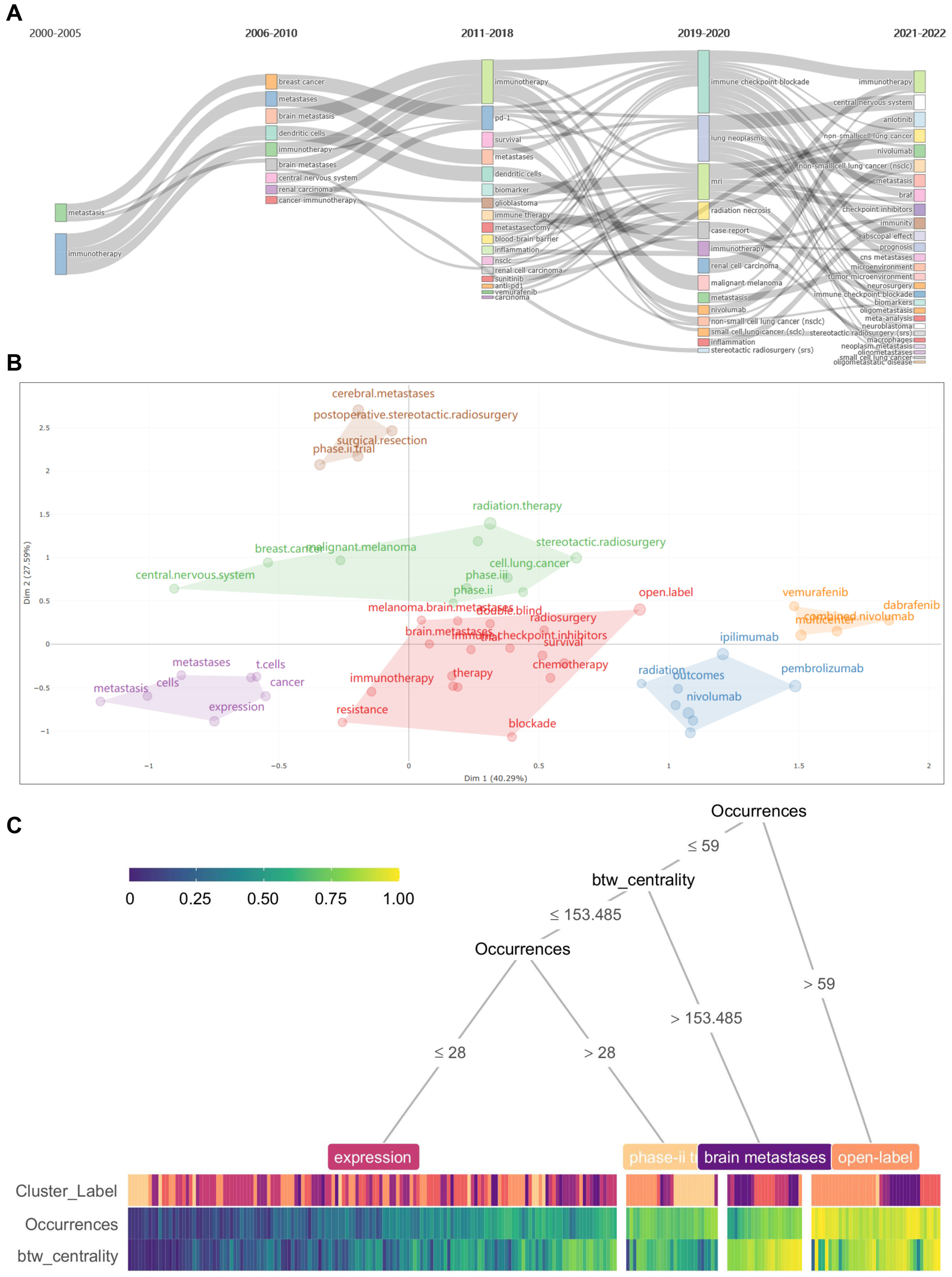Pharmaceuticals 17 00850 g006