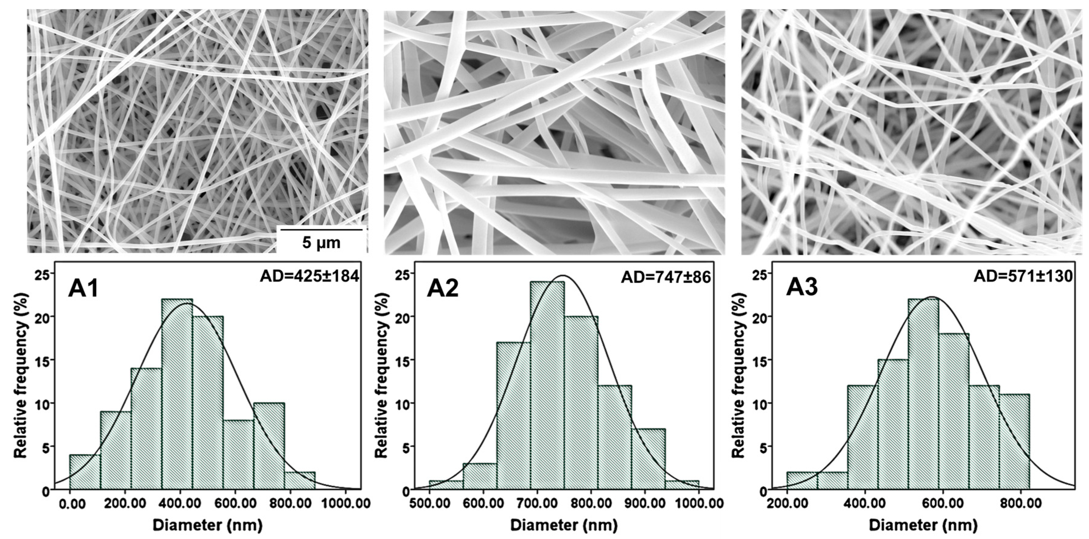 Pharmaceuticals 17 00851 g003