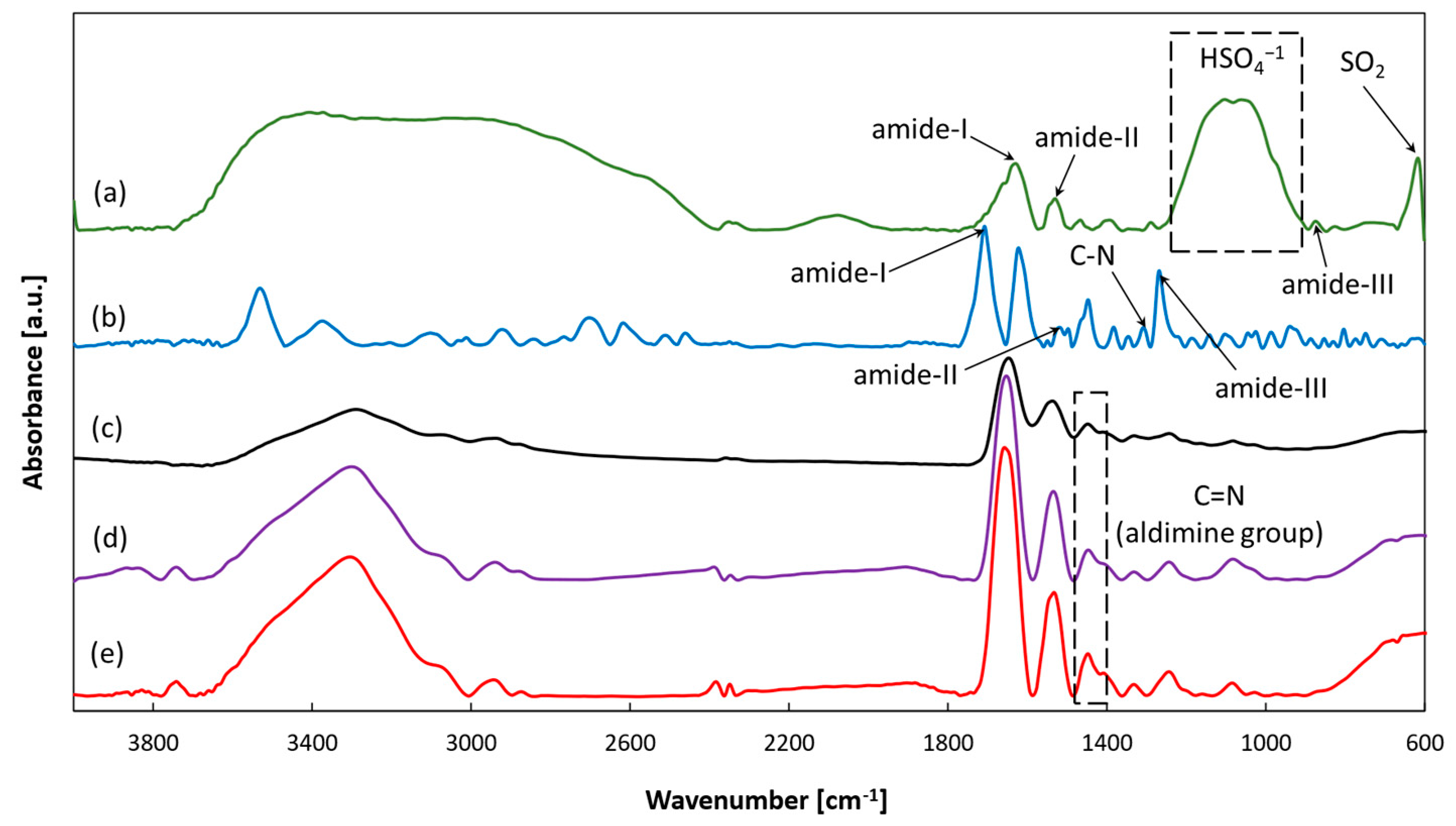 Pharmaceuticals 17 00851 g004