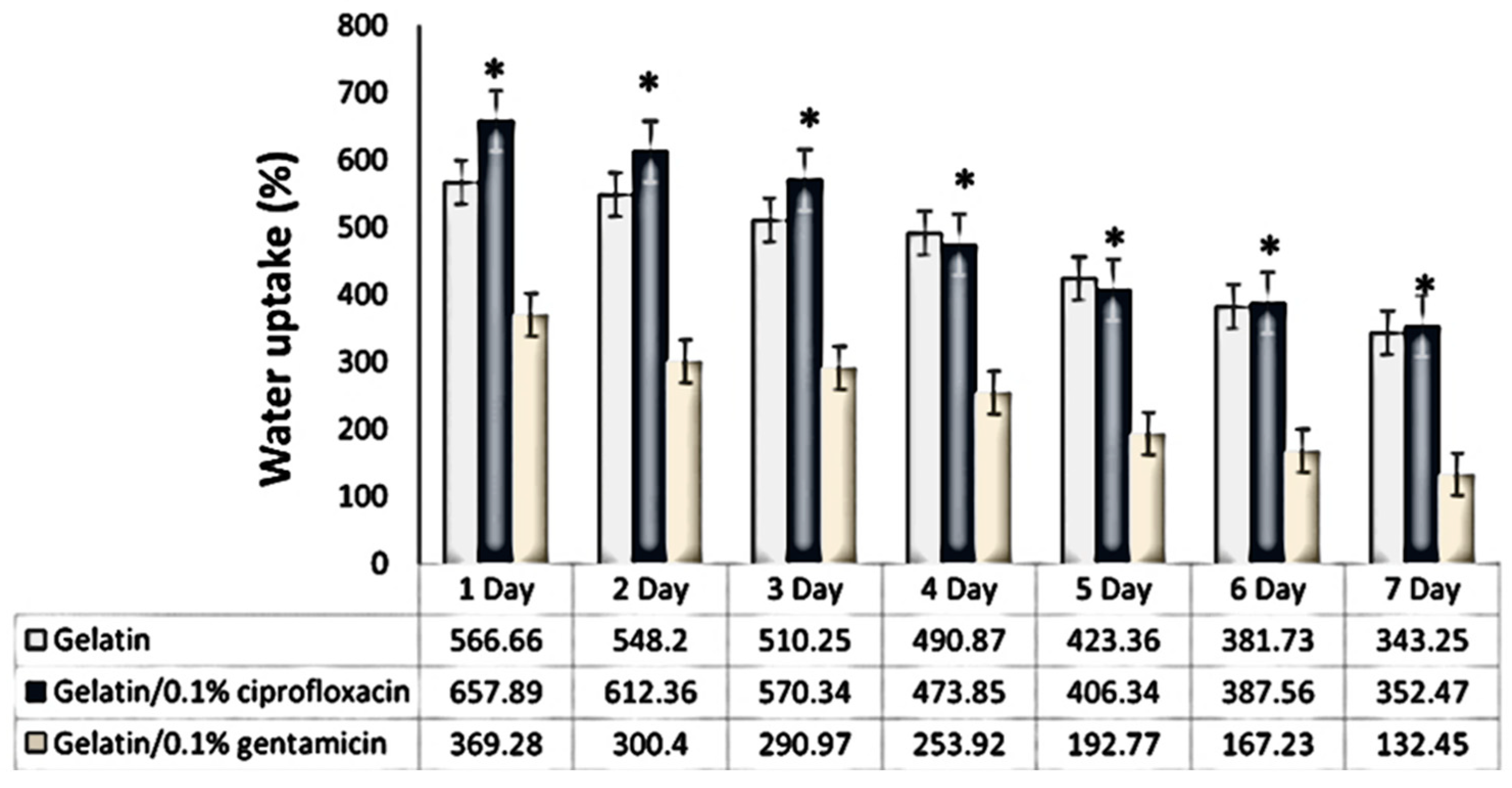 Pharmaceuticals 17 00851 g006