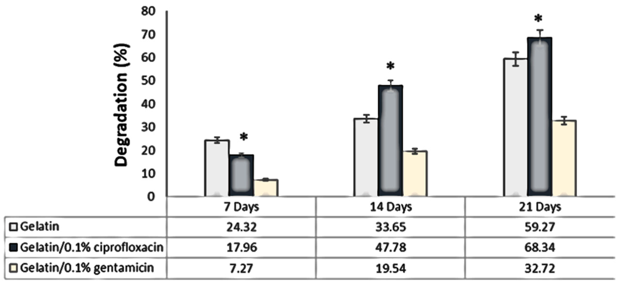 Pharmaceuticals 17 00851 g007
