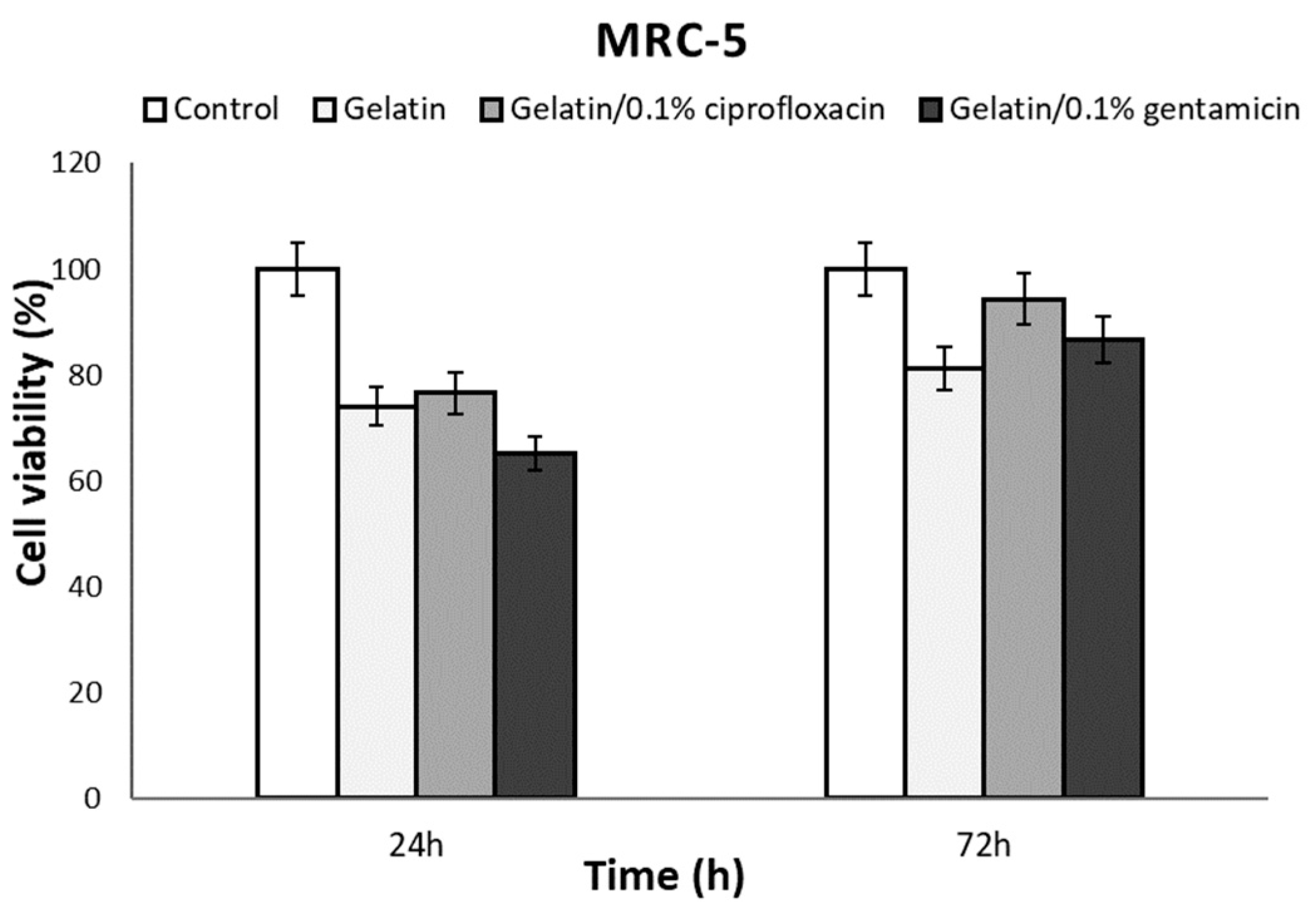 Pharmaceuticals 17 00851 g008