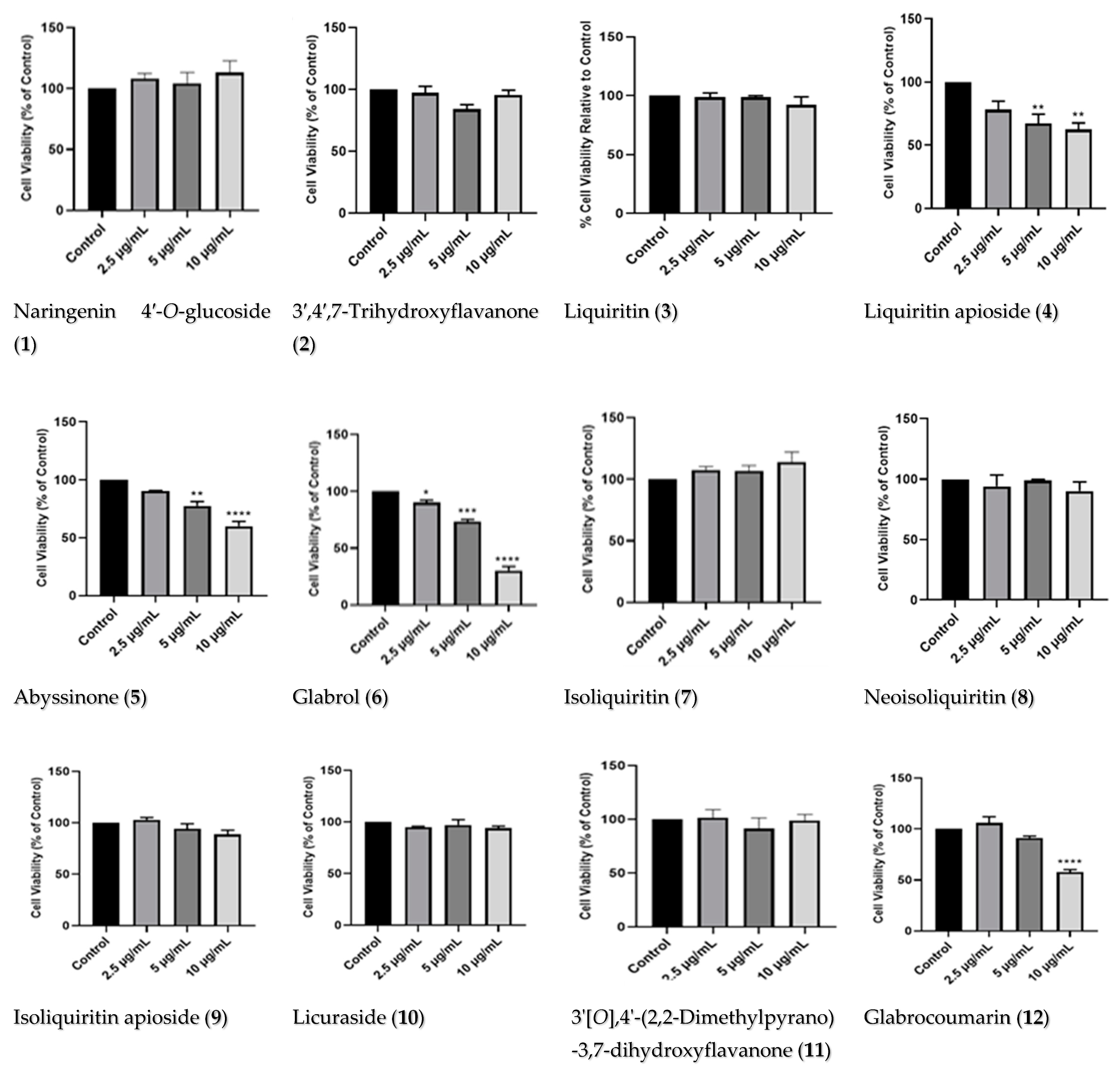Pharmaceuticals 17 00852 g003a Pharmaceuticals 17 00852 g003a