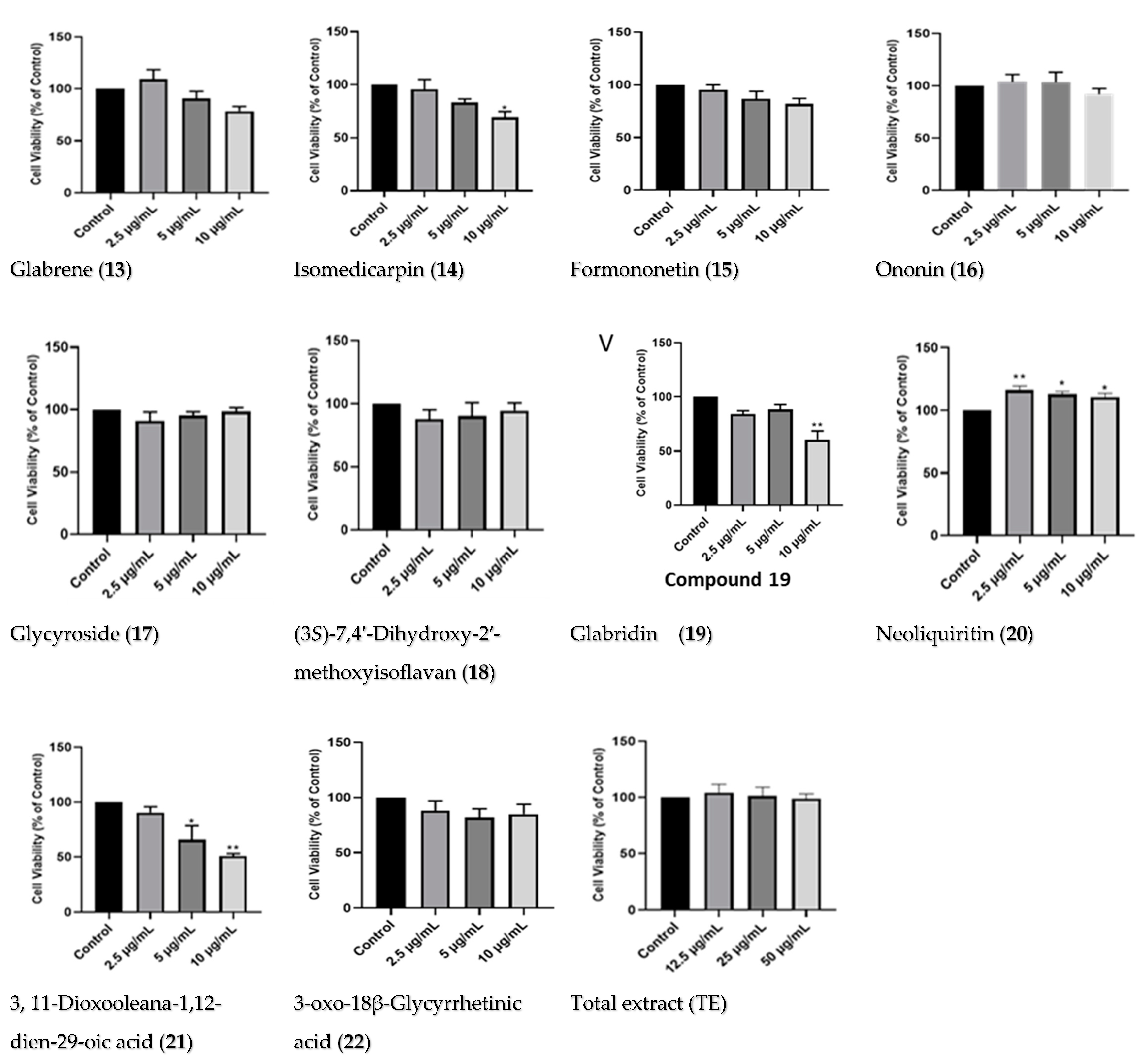 Pharmaceuticals 17 00852 g003b Pharmaceuticals 17 00852 g003b
