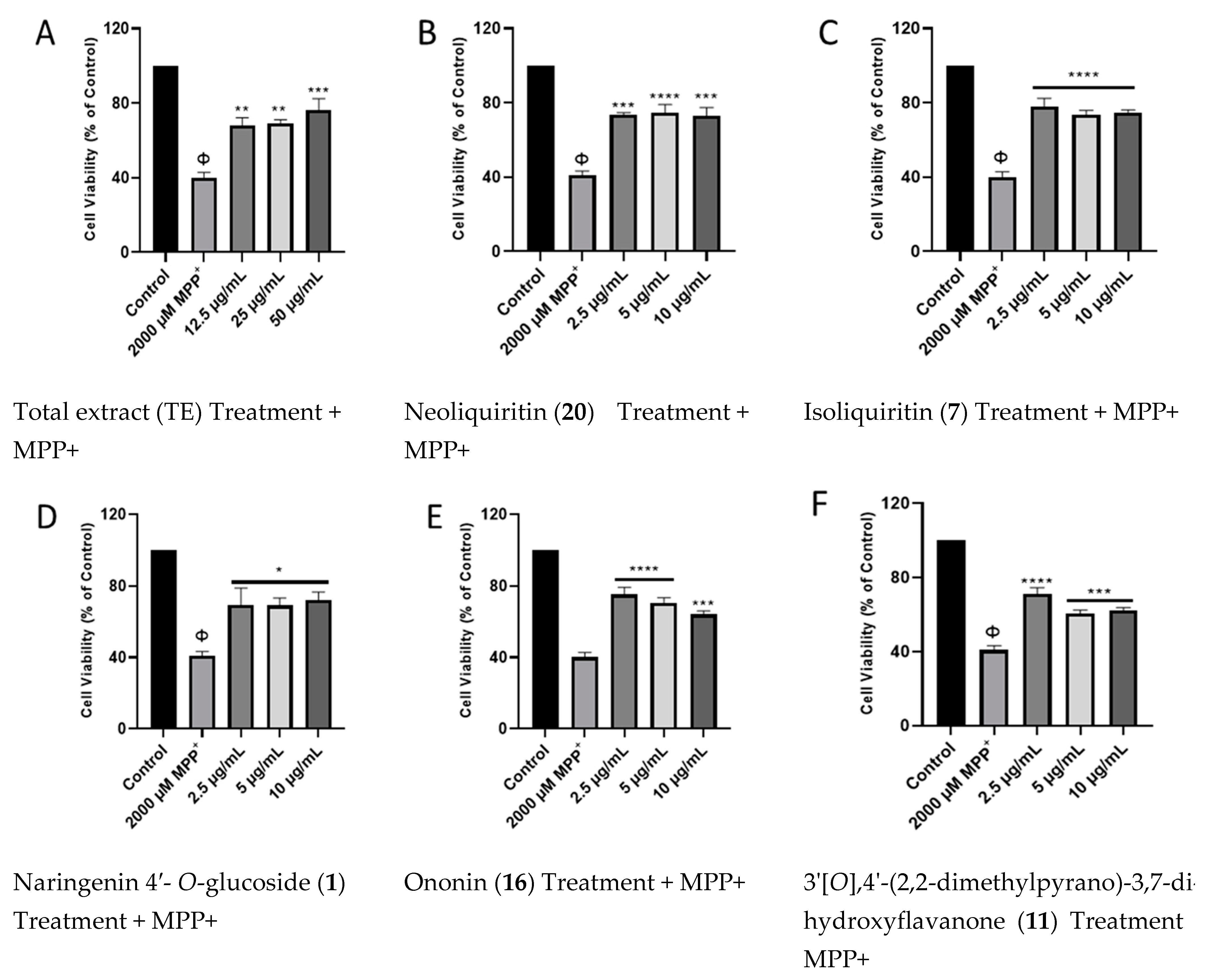 Pharmaceuticals 17 00852 g004 Pharmaceuticals 17 00852 g004
