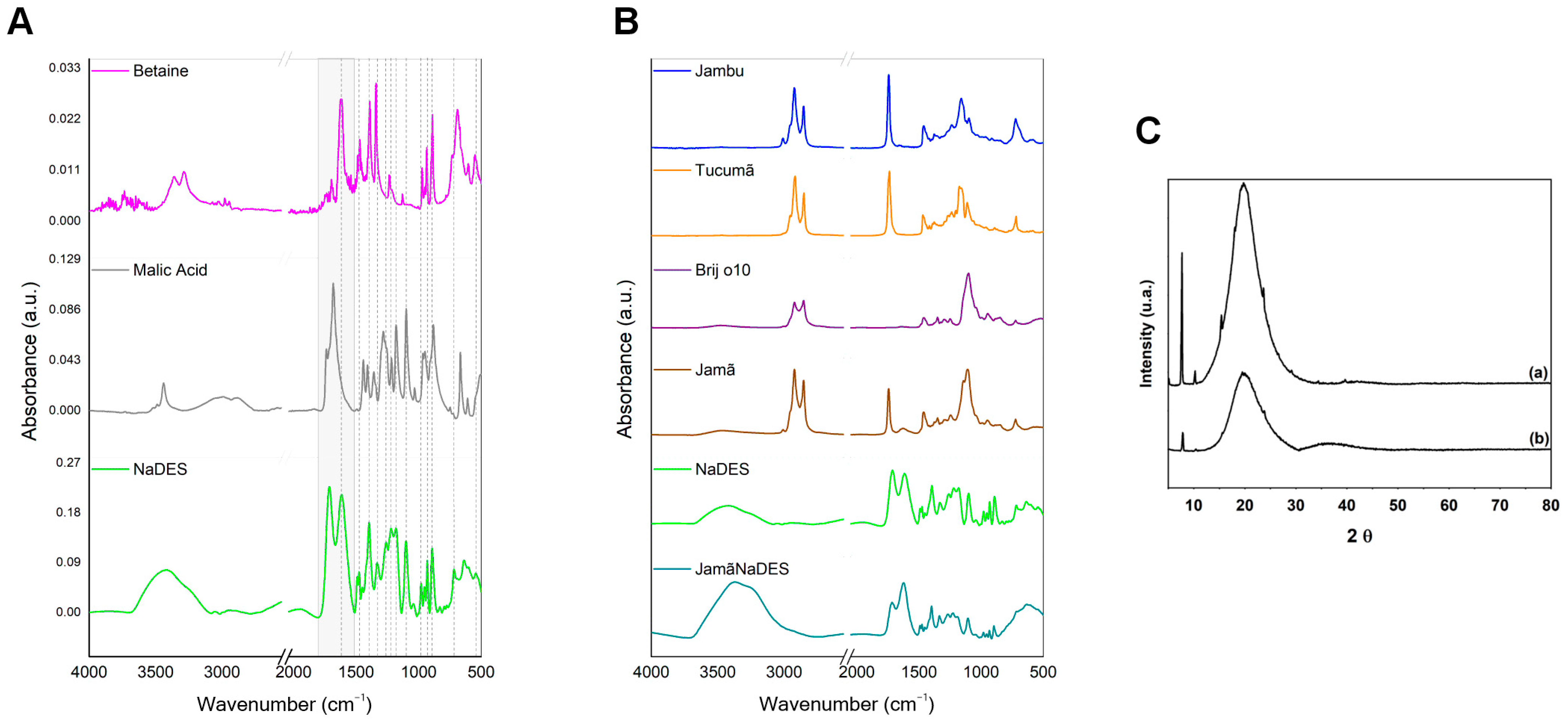 Pharmaceuticals 17 00855 g004
