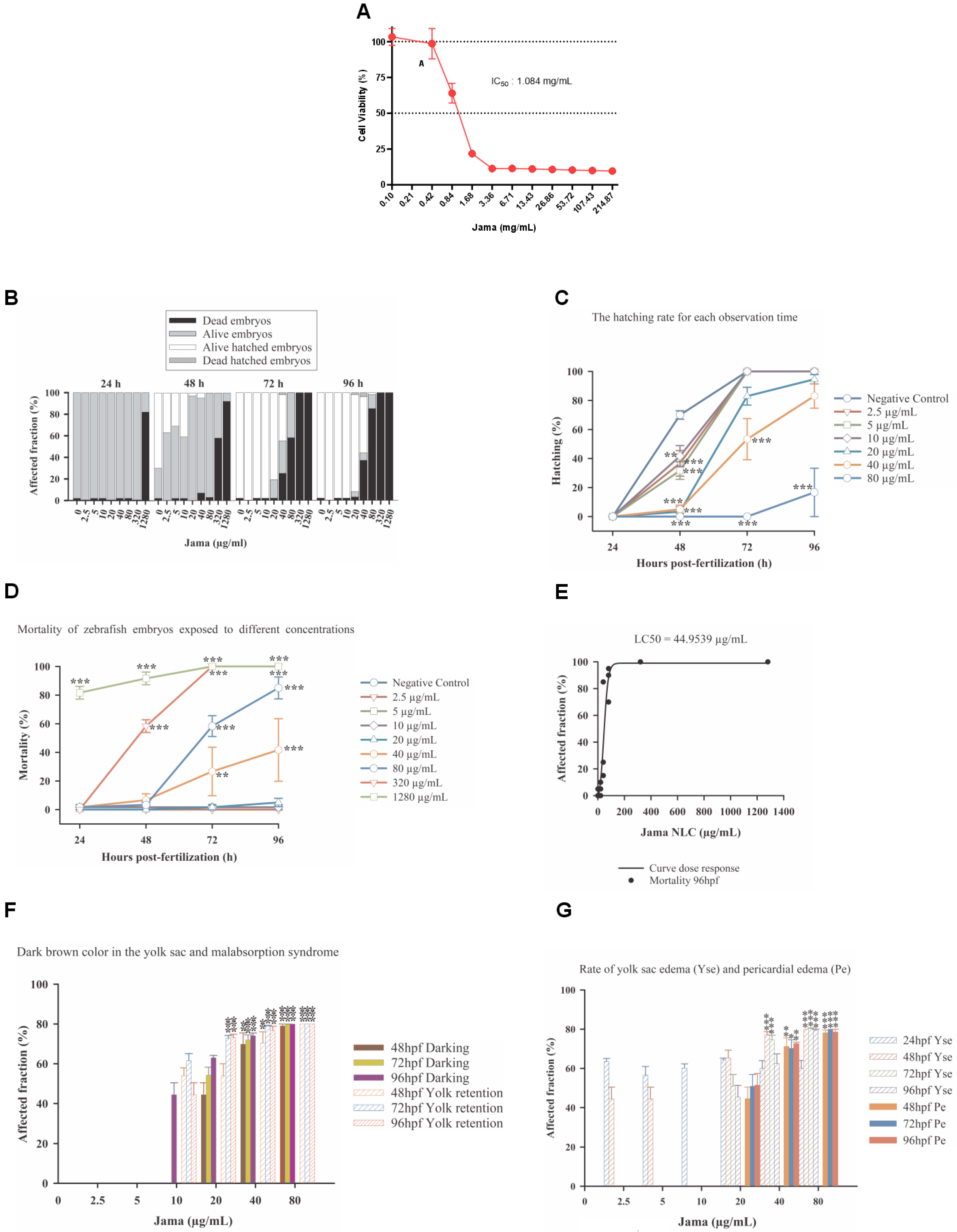 Pharmaceuticals 17 00855 g005