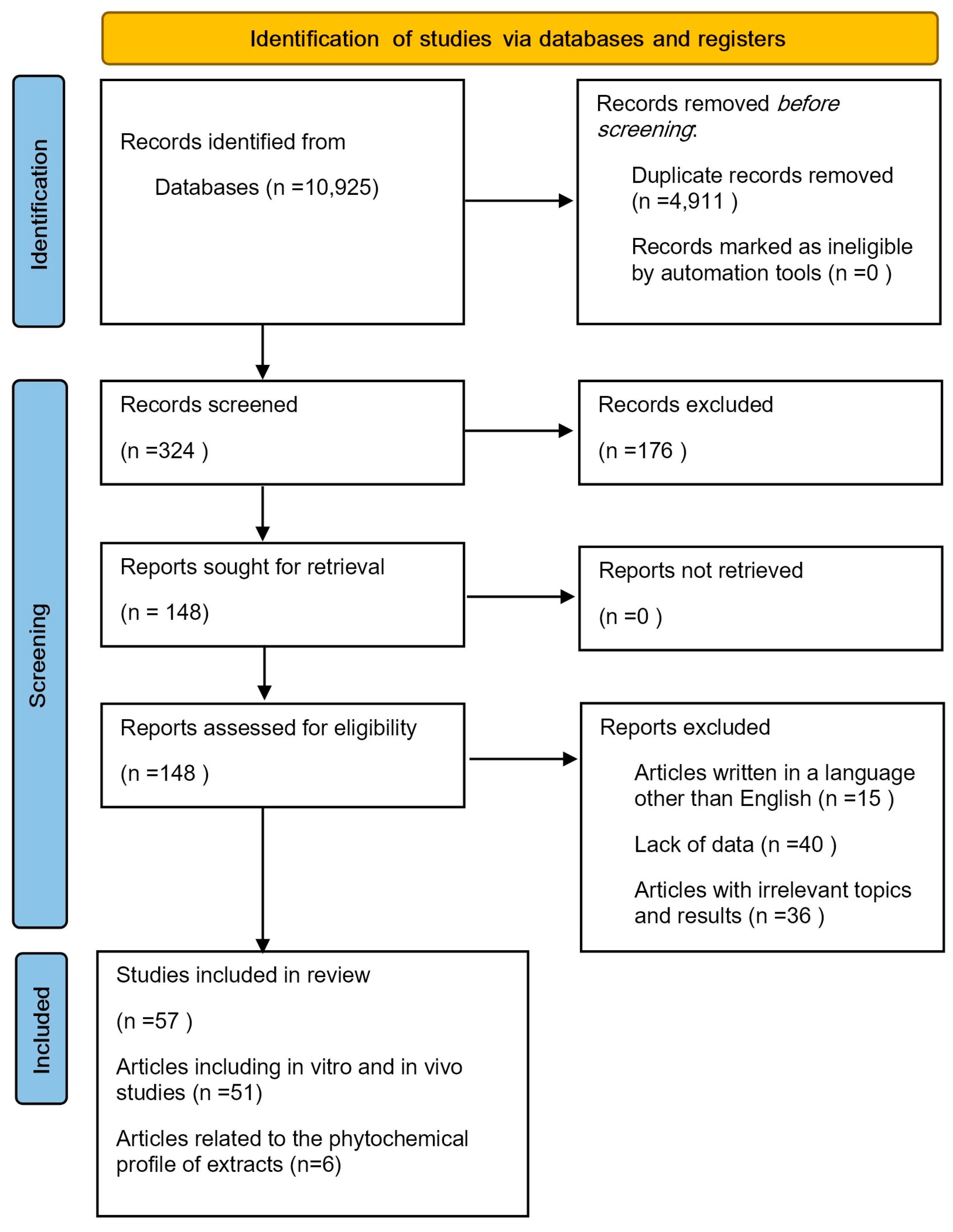Pharmaceuticals 17 00859 g004 Pharmaceuticals 17 00859 g004